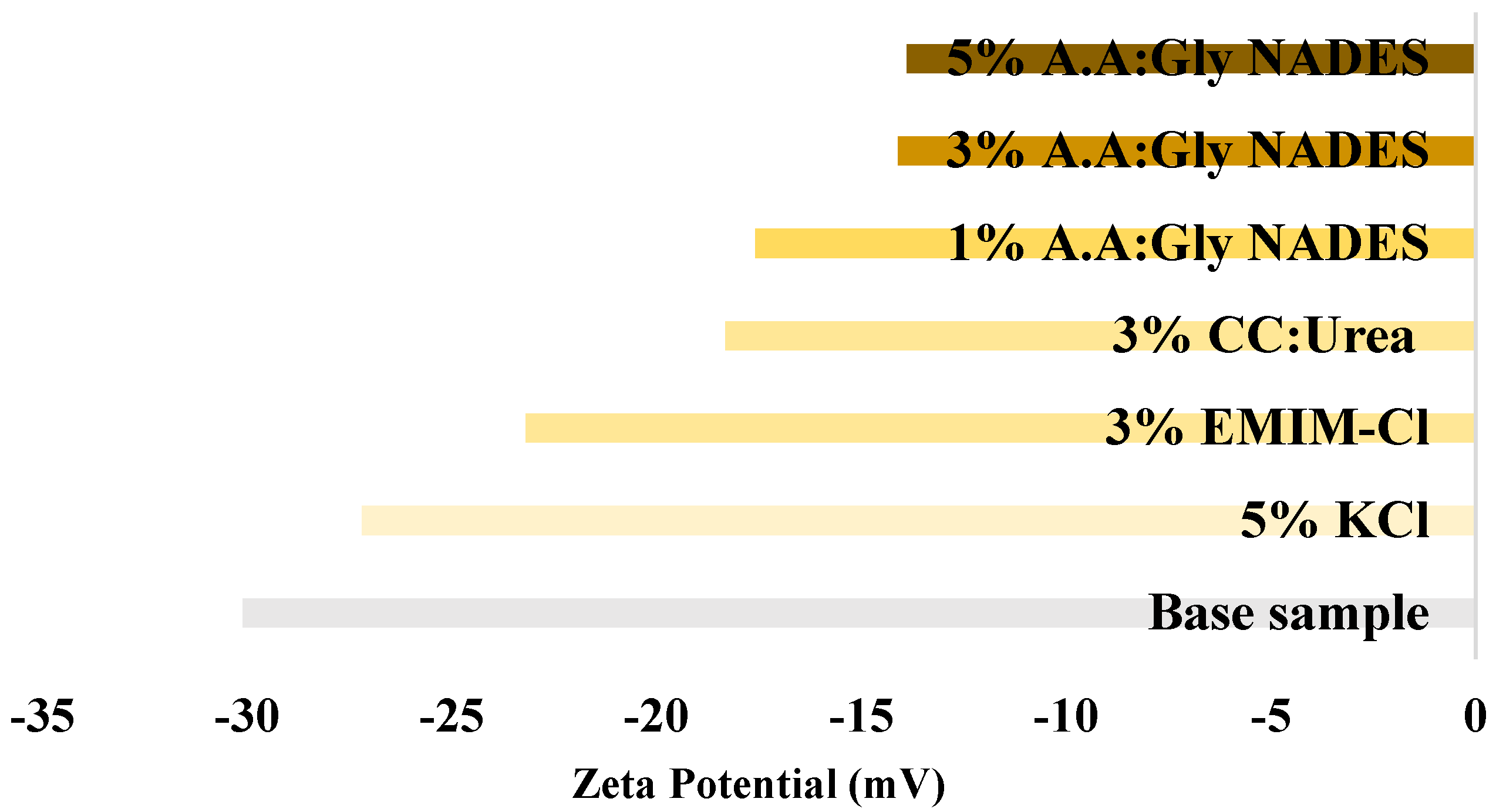 Processes 11 01135 g011
