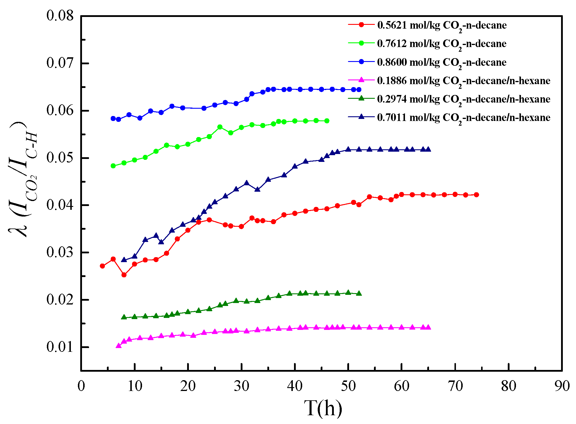 Processes 11 01137 g002