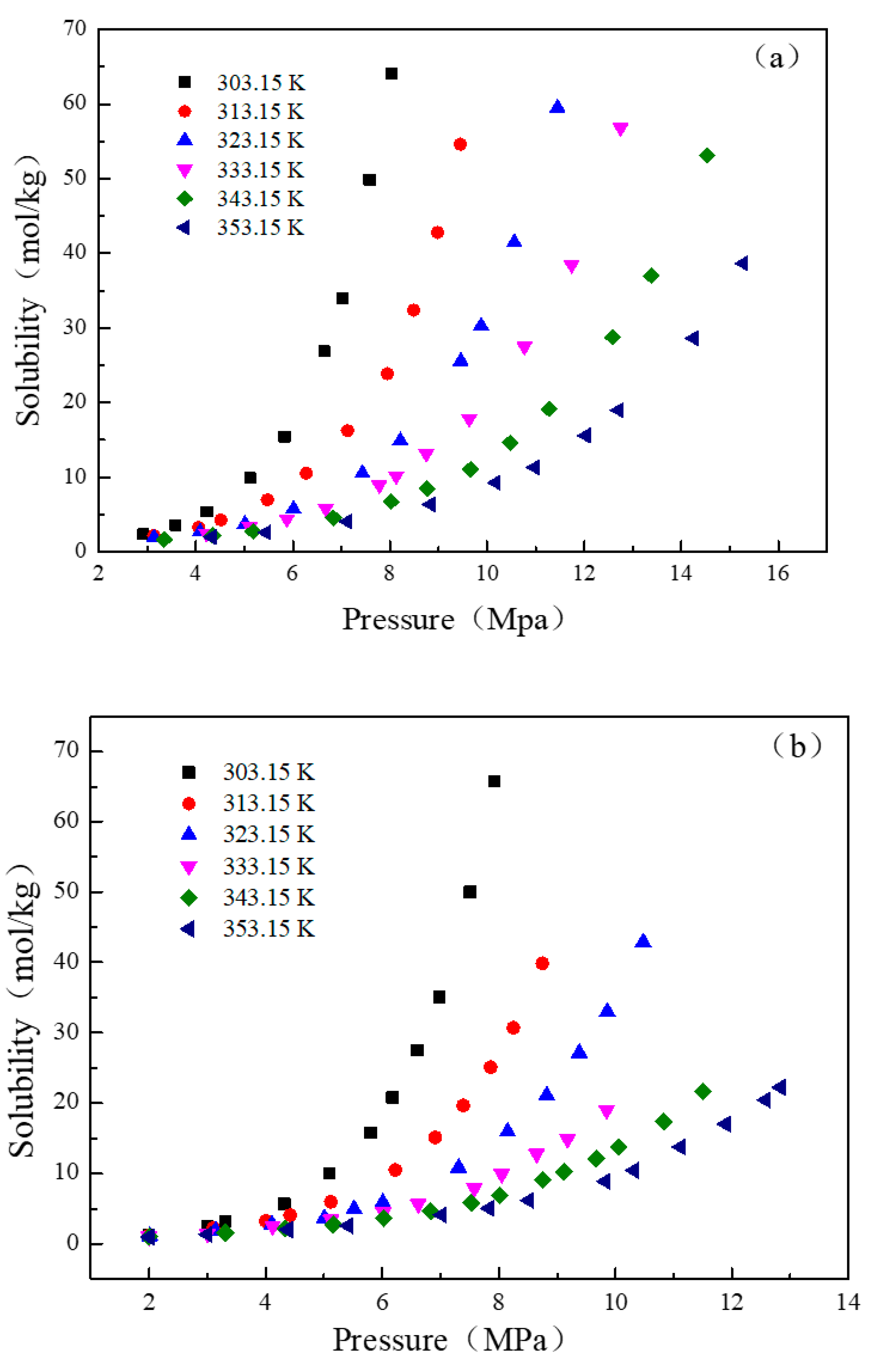 Processes 11 01137 g005