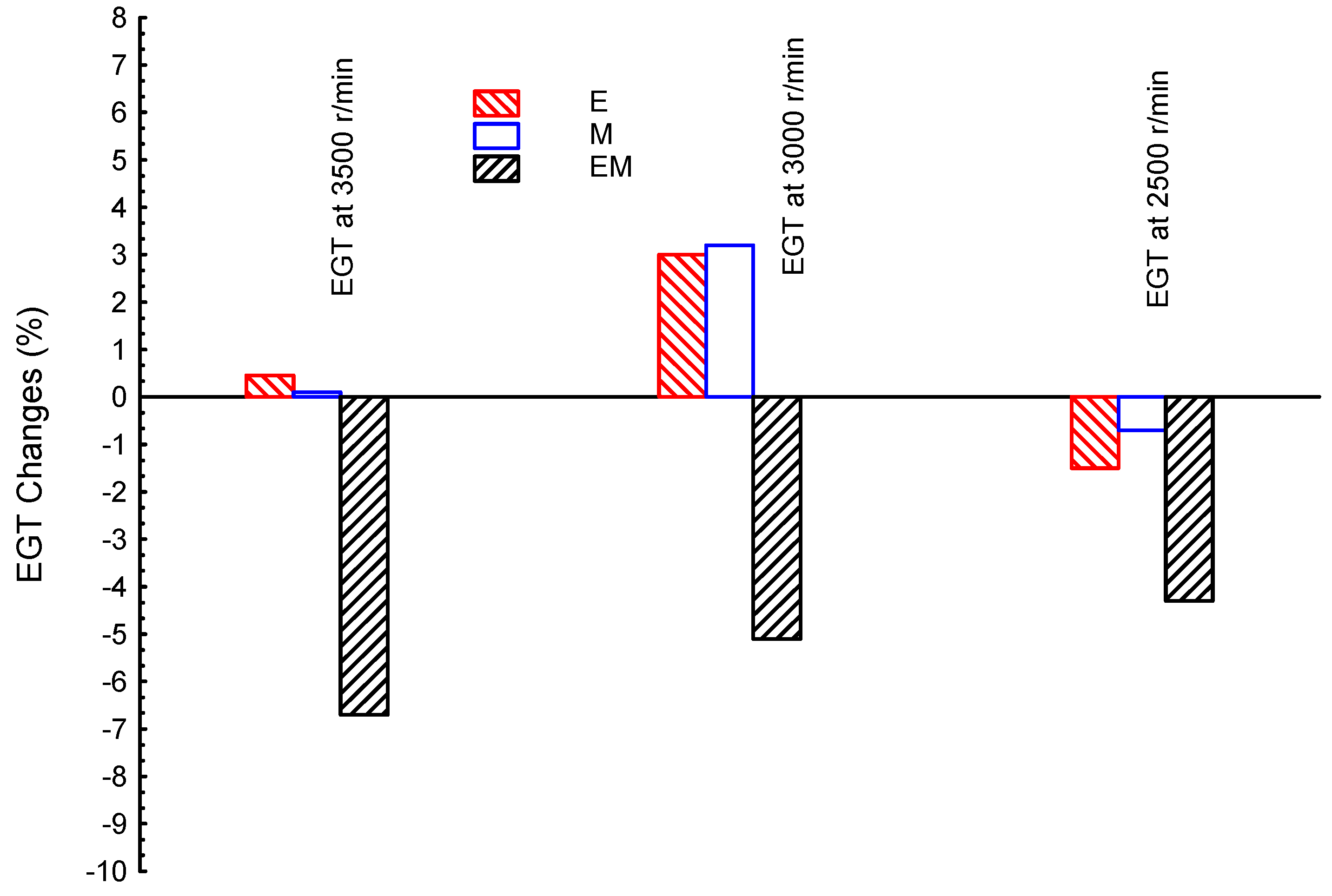 Processes 11 01139 g003 Processes 11 01139 g003
