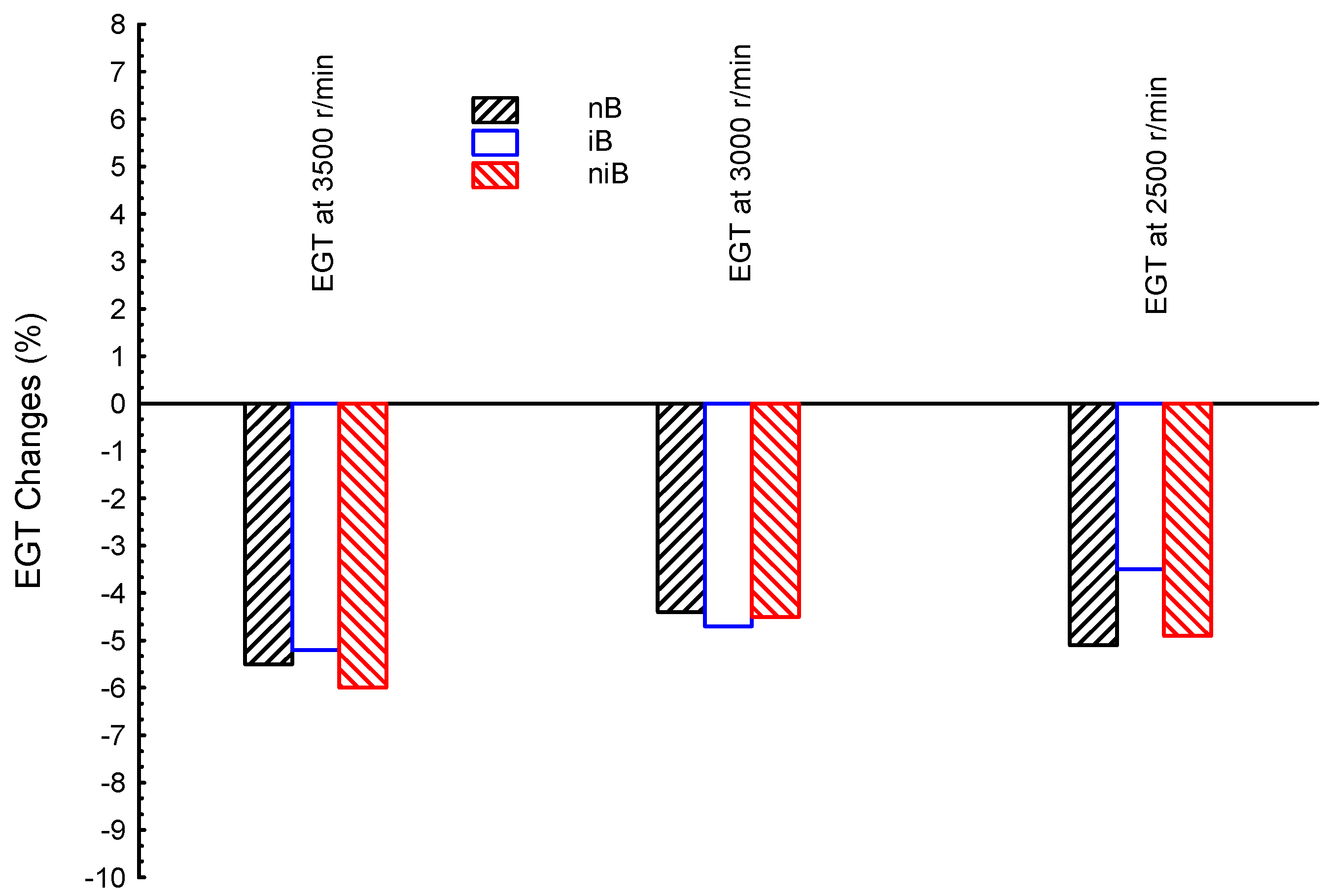 Processes 11 01139 g005 Processes 11 01139 g005