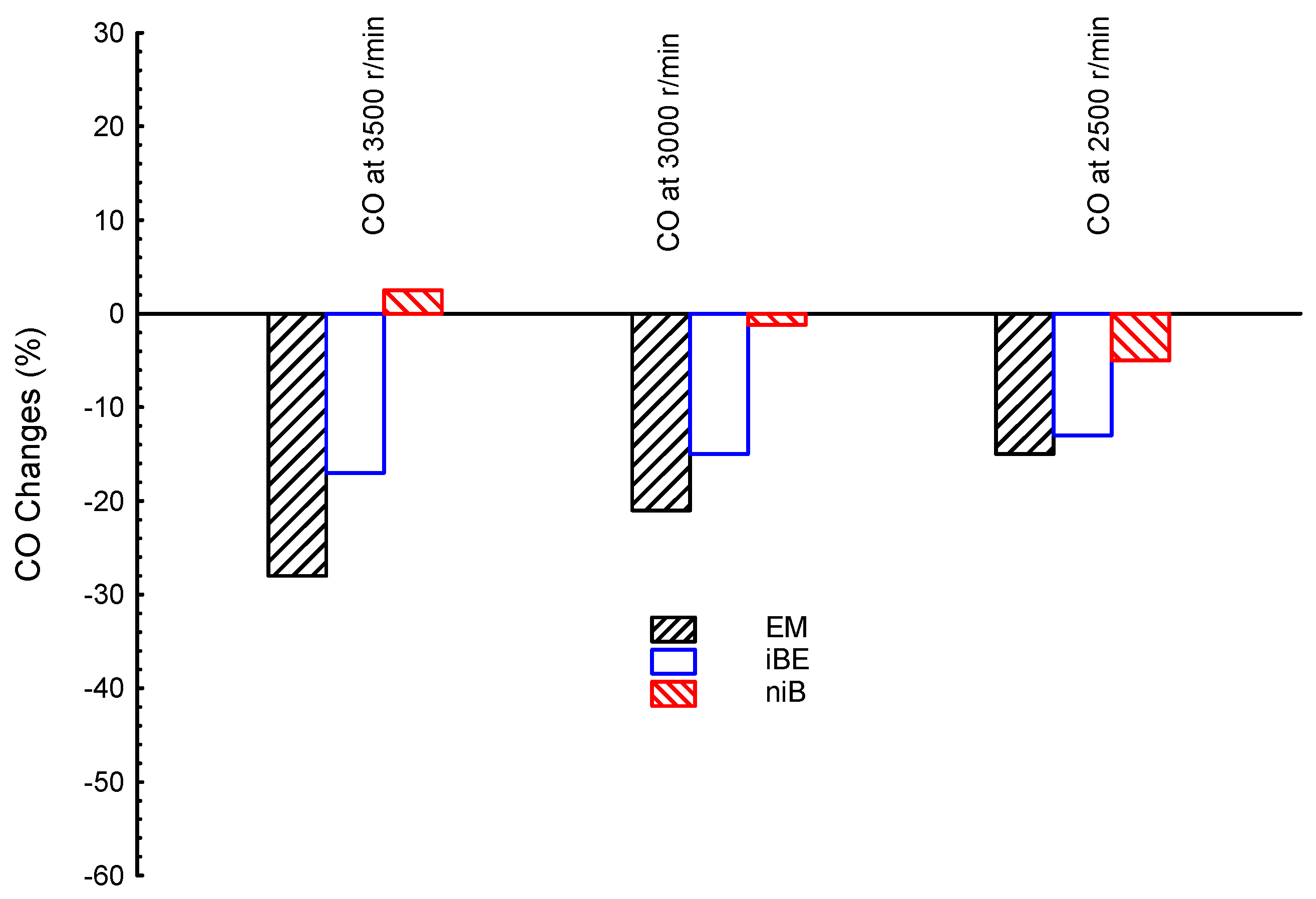 Processes 11 01139 g006 Processes 11 01139 g006
