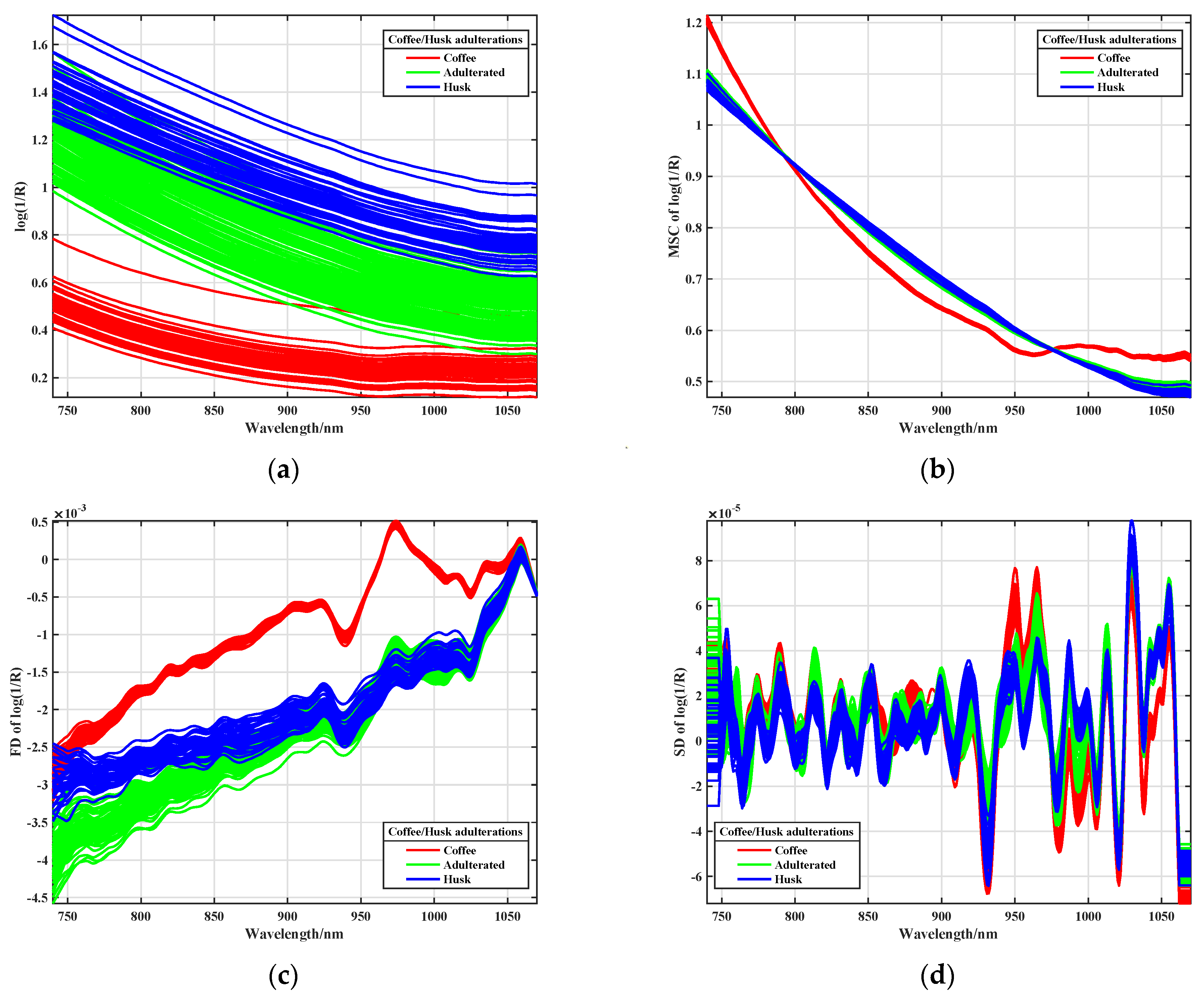 Processes 11 01140 g001