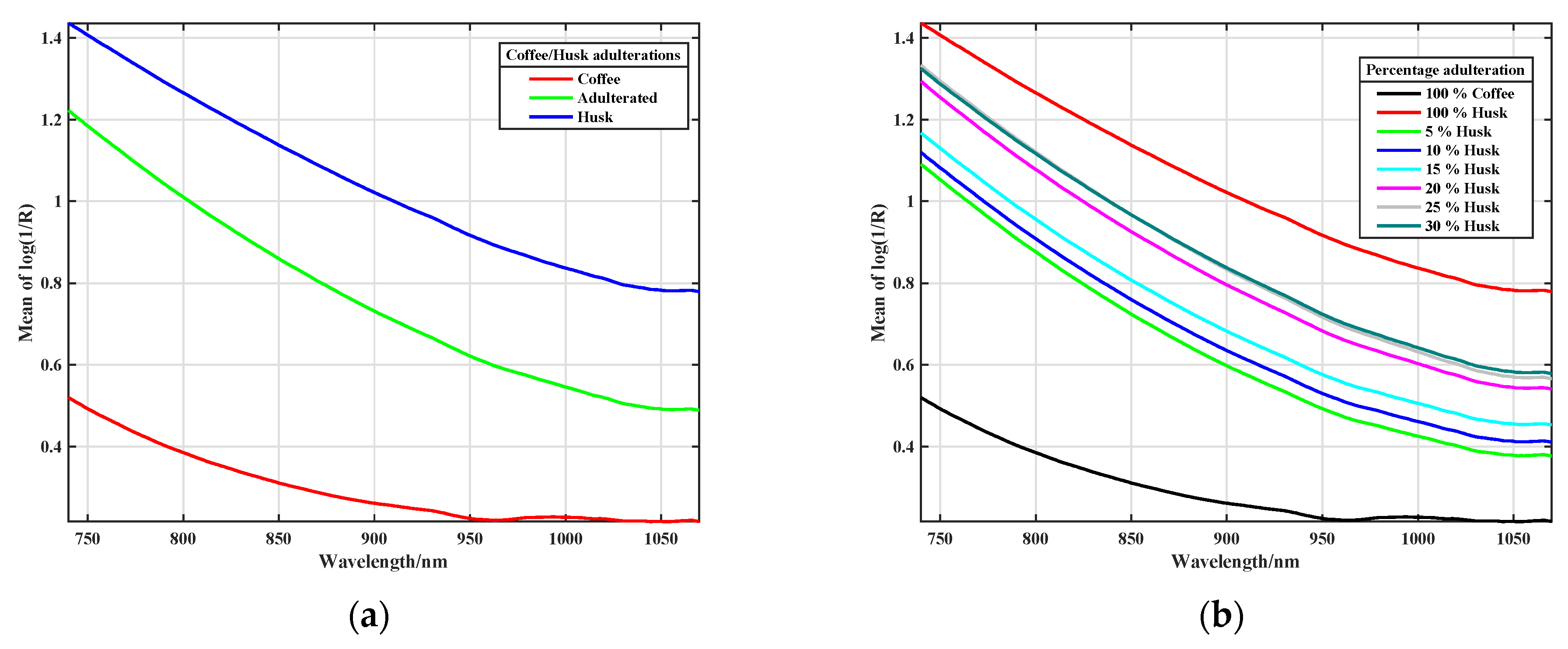 Processes 11 01140 g002