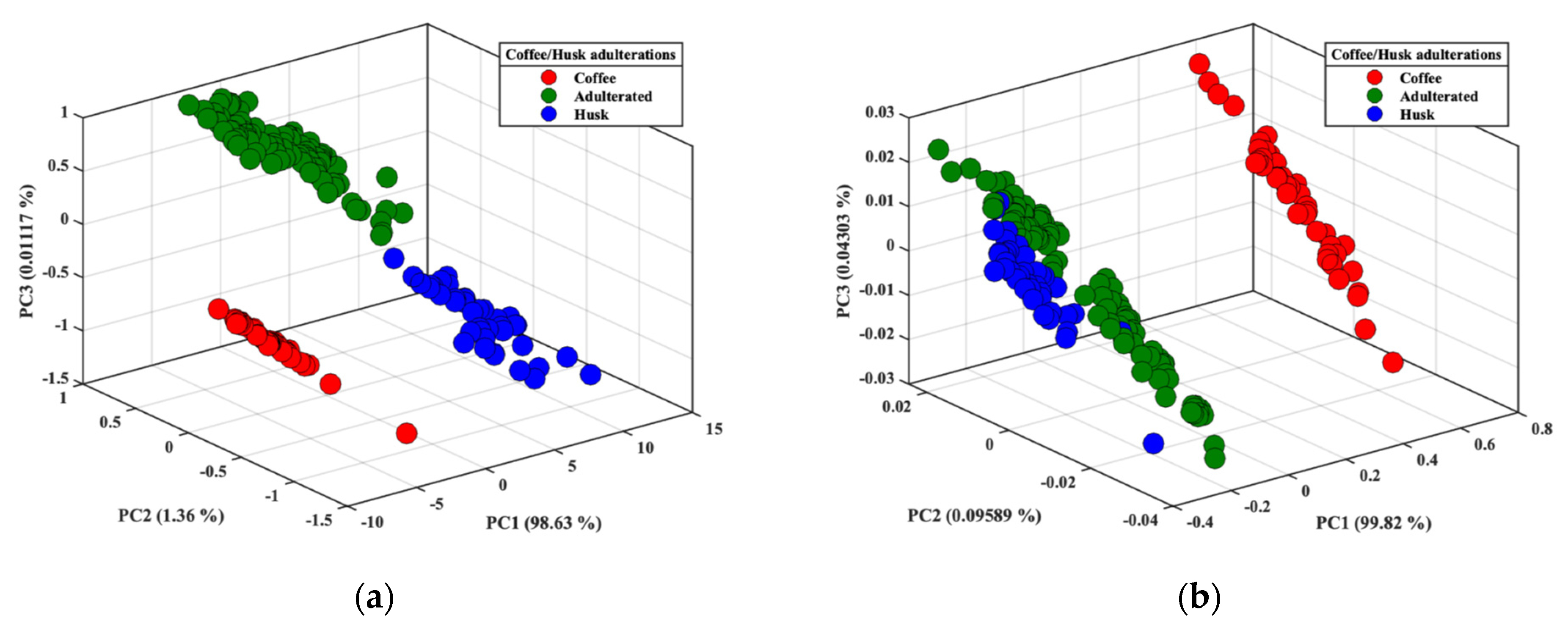 Processes 11 01140 g003a