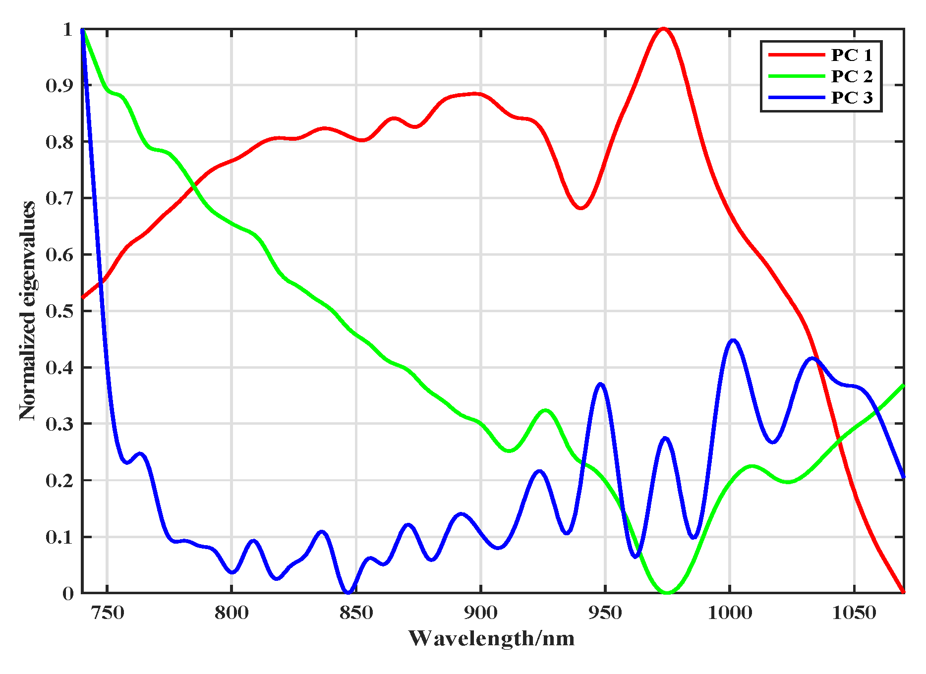 Processes 11 01140 g004