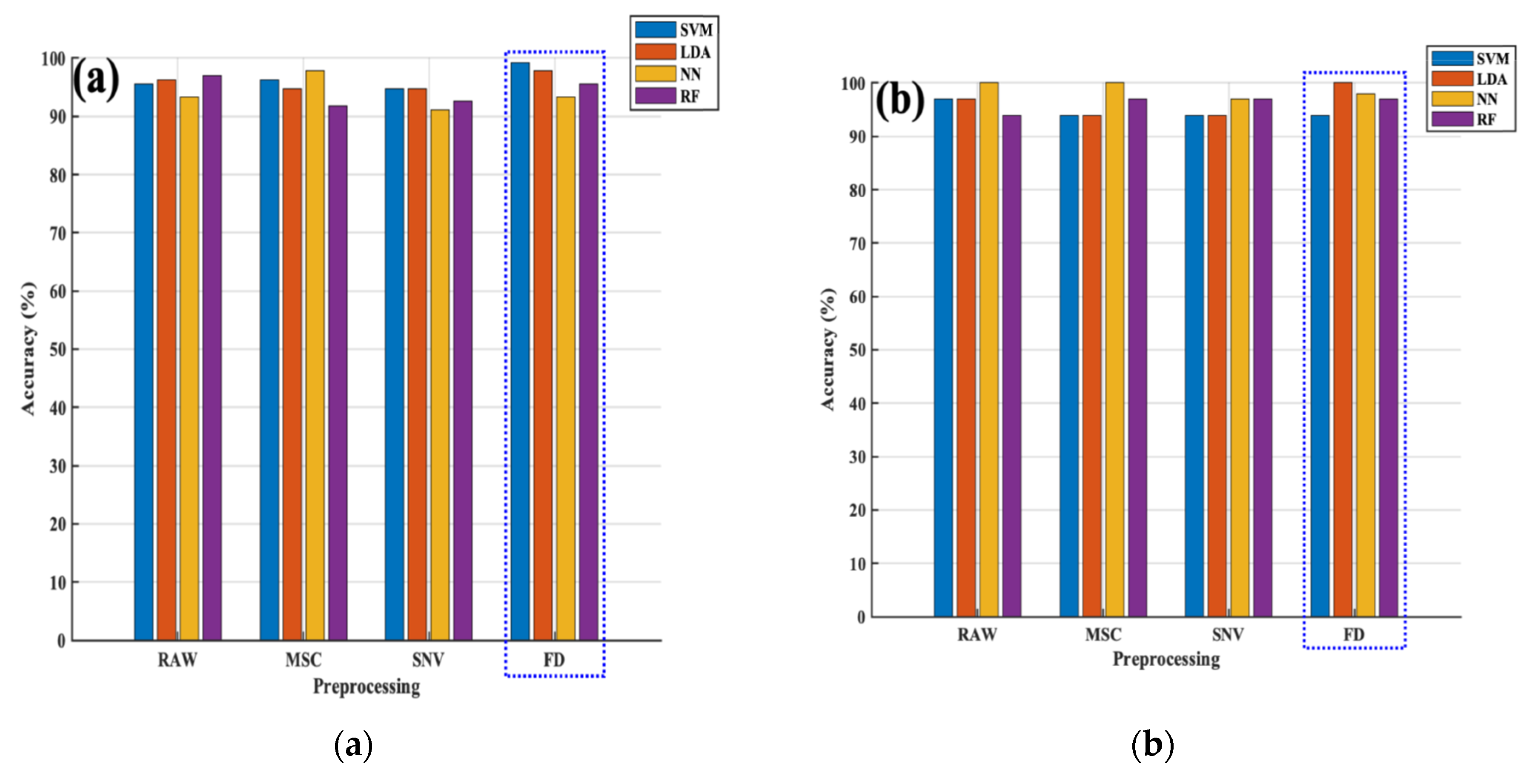Processes 11 01140 g005