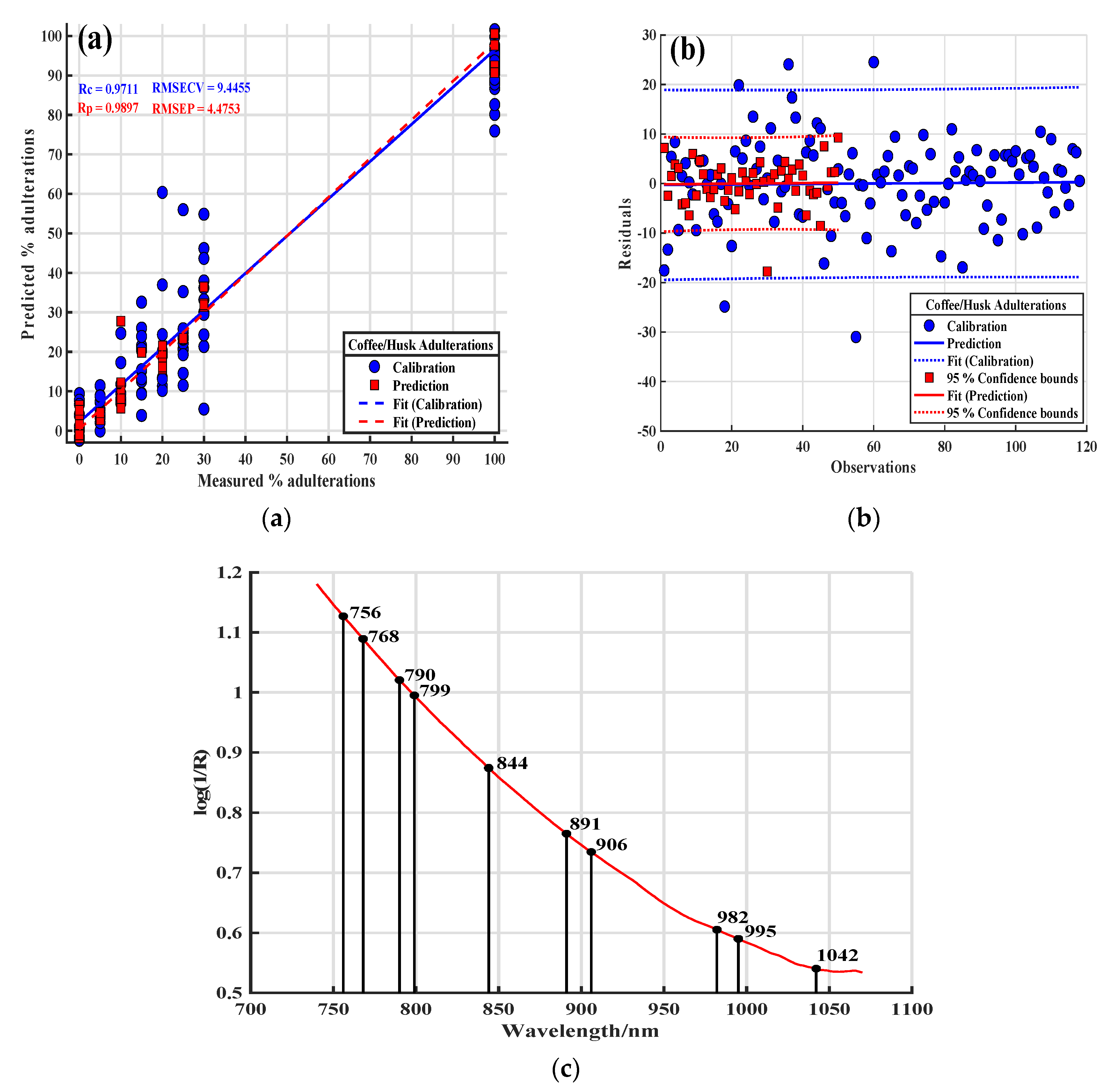 Processes 11 01140 g006