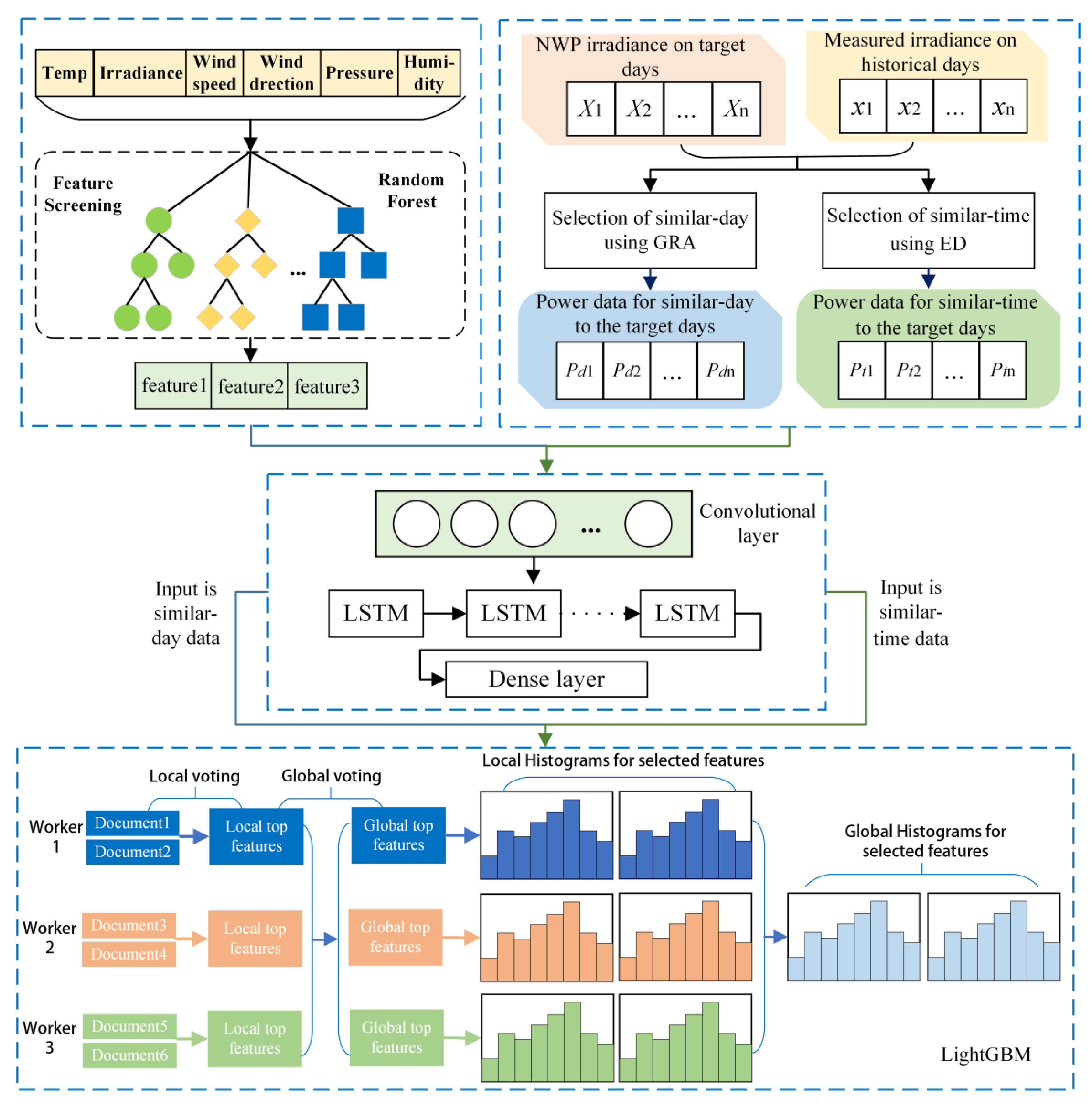 Processes 11 01141 g004 550