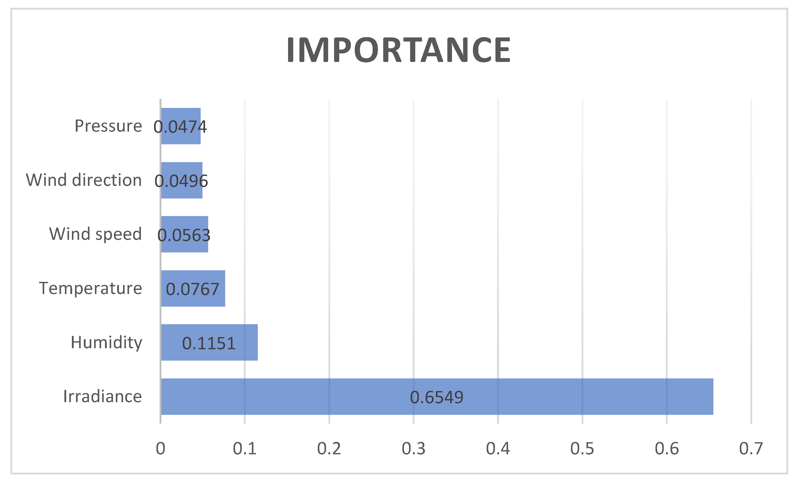 Processes 11 01141 g009 550
