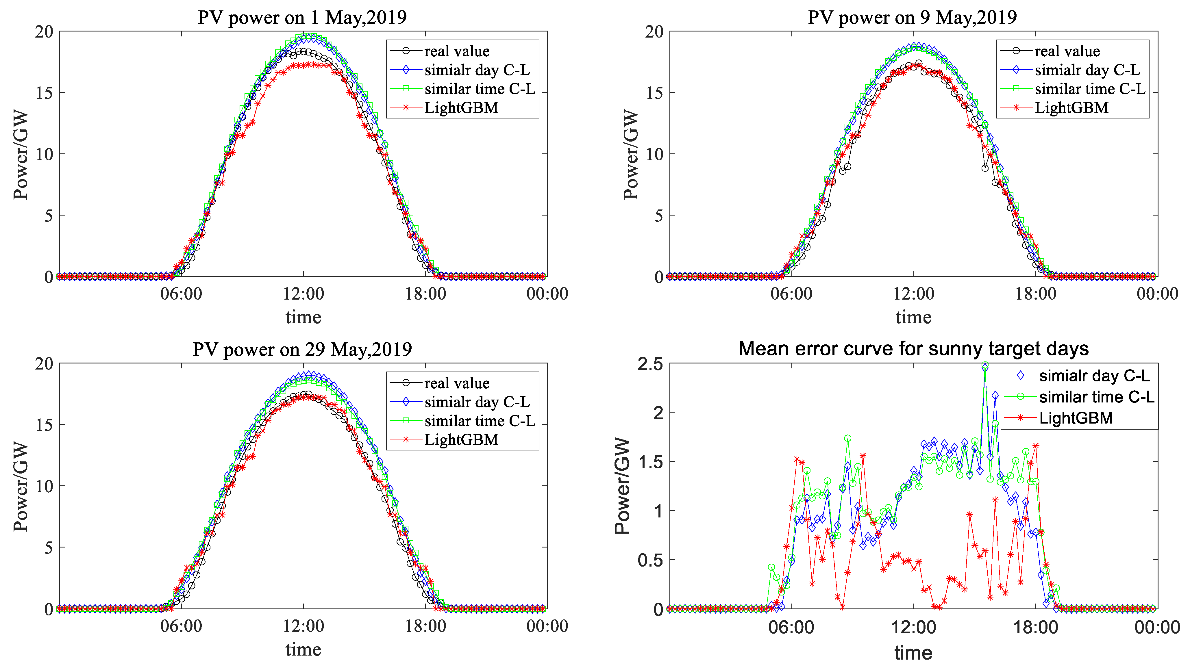 Processes 11 01141 g010 550