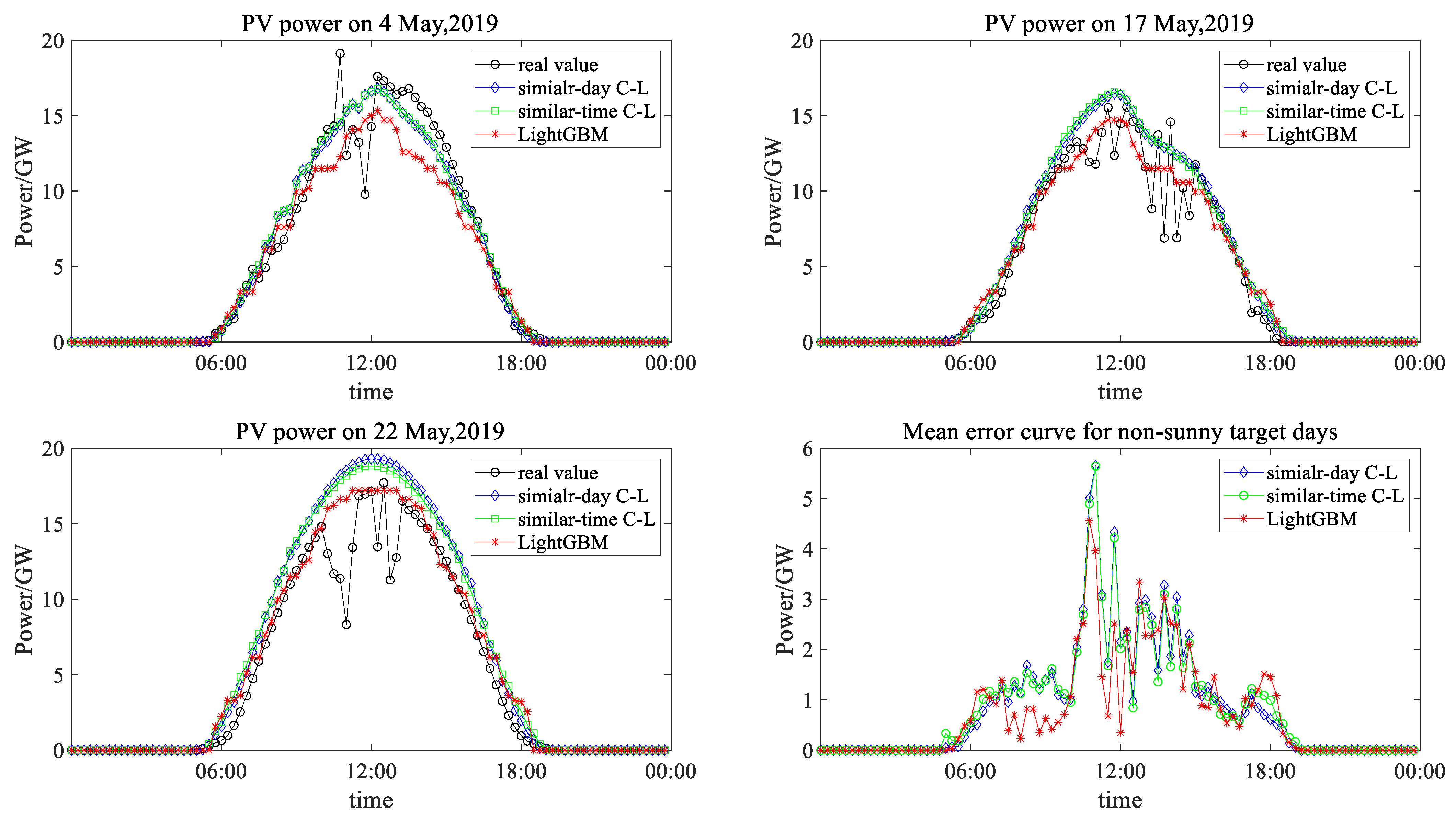 Processes 11 01141 g011 550