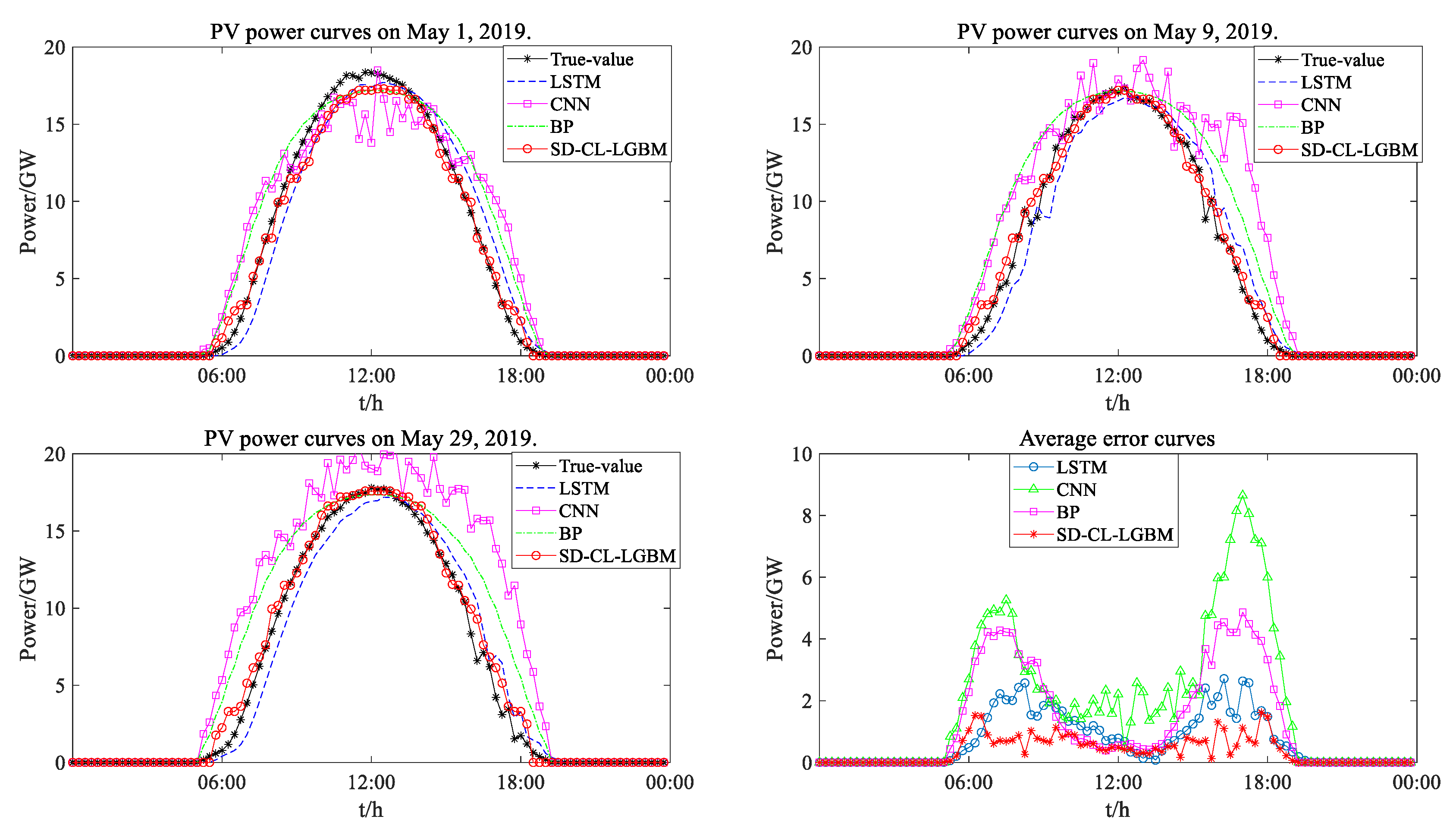Processes 11 01141 g012 550