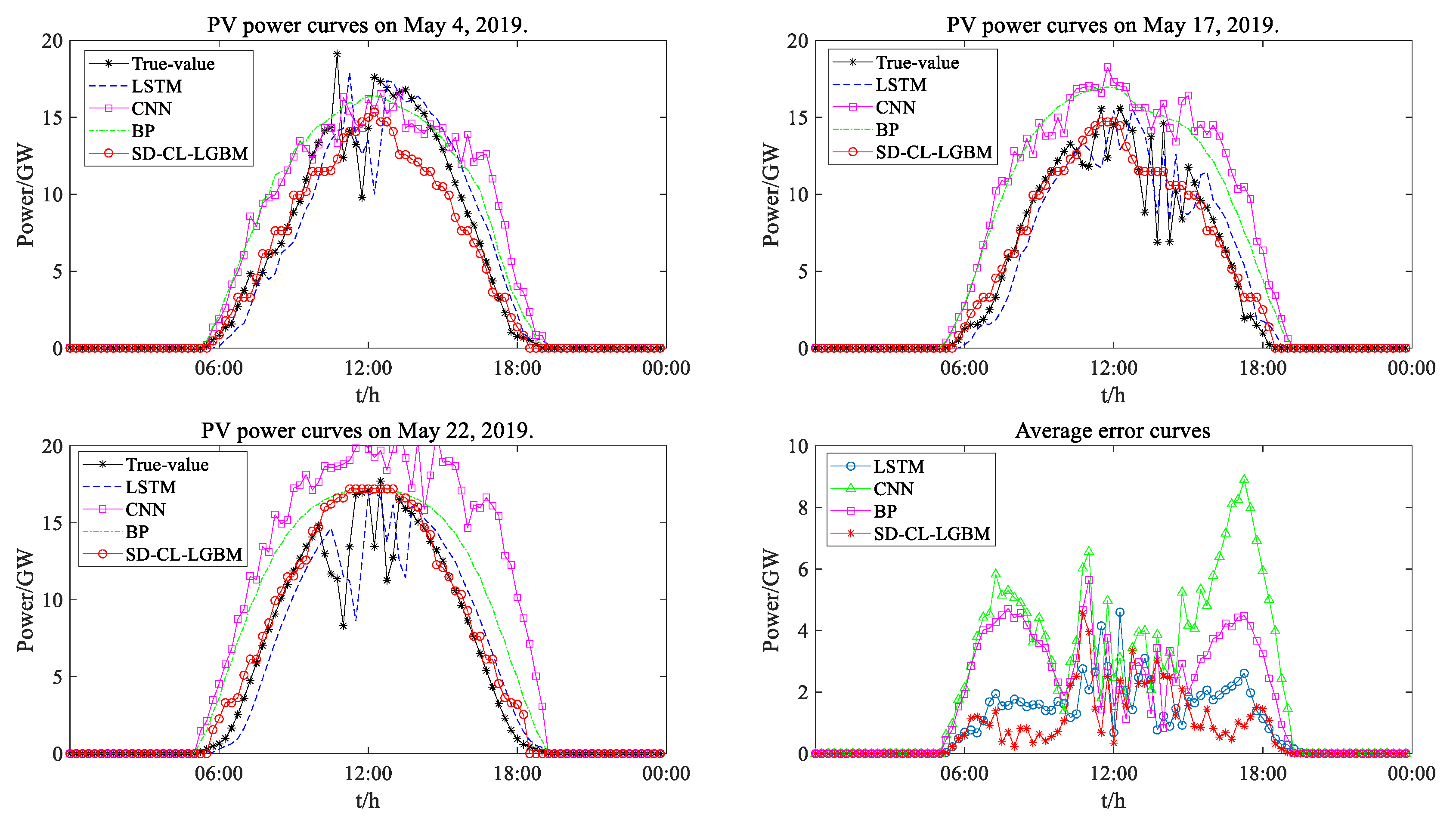 Processes 11 01141 g013 550