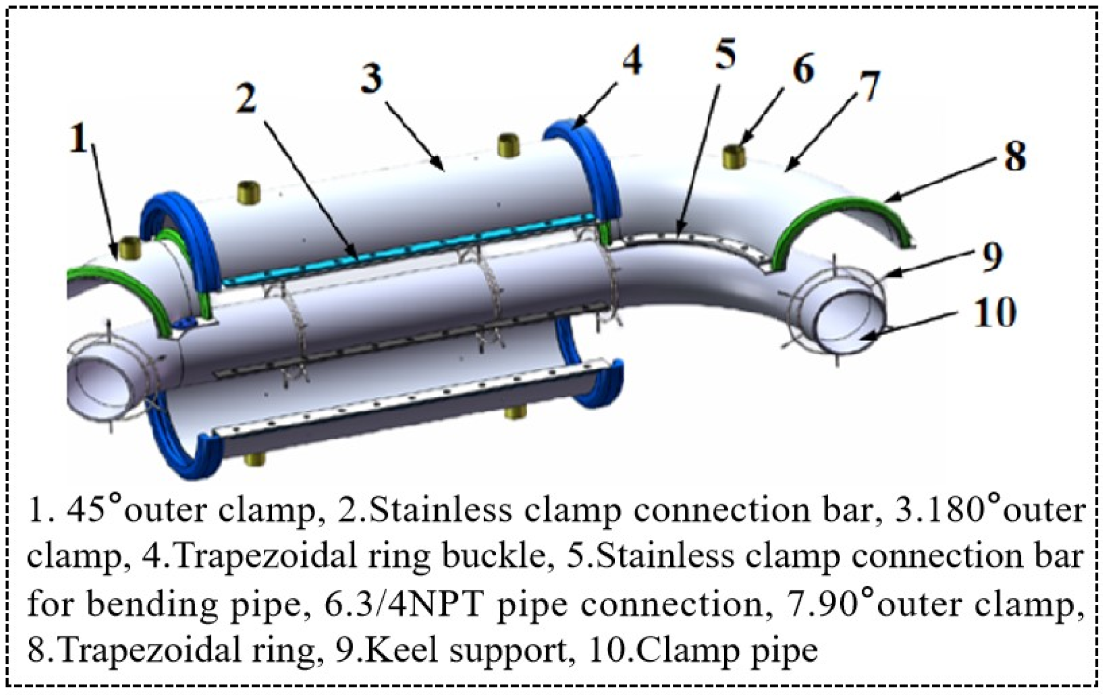 Processes Free FullText Study and Validation of a Novel Grouting