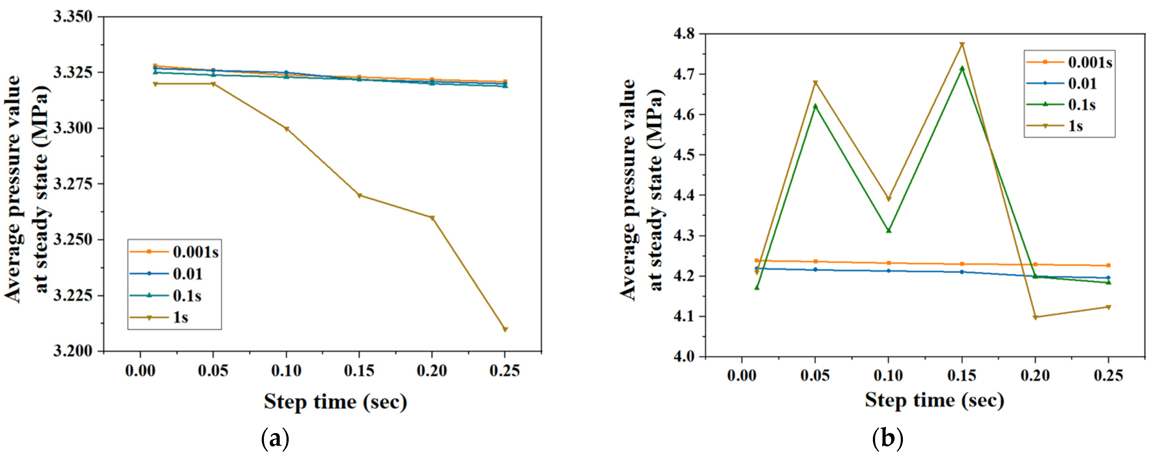 Processes 11 01142 g006