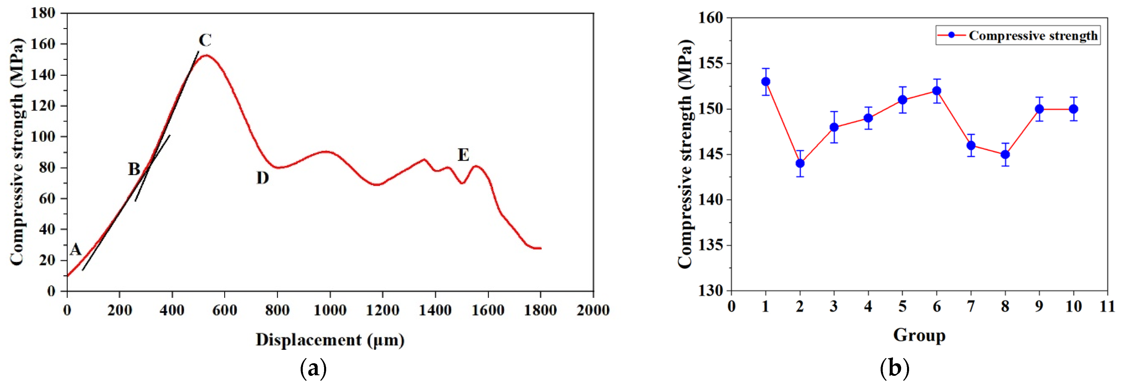 Processes 11 01142 g008