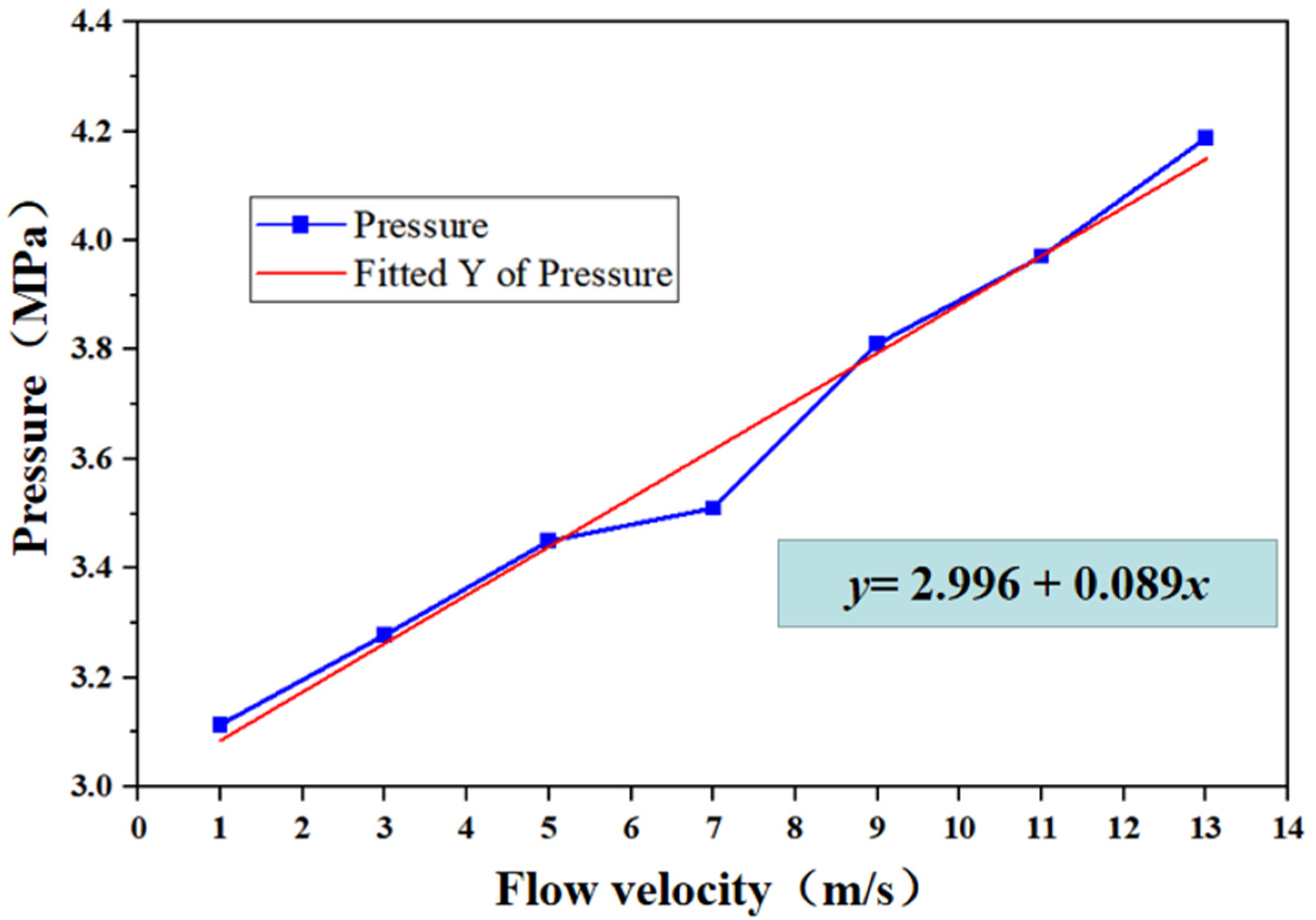 Processes 11 01142 g011