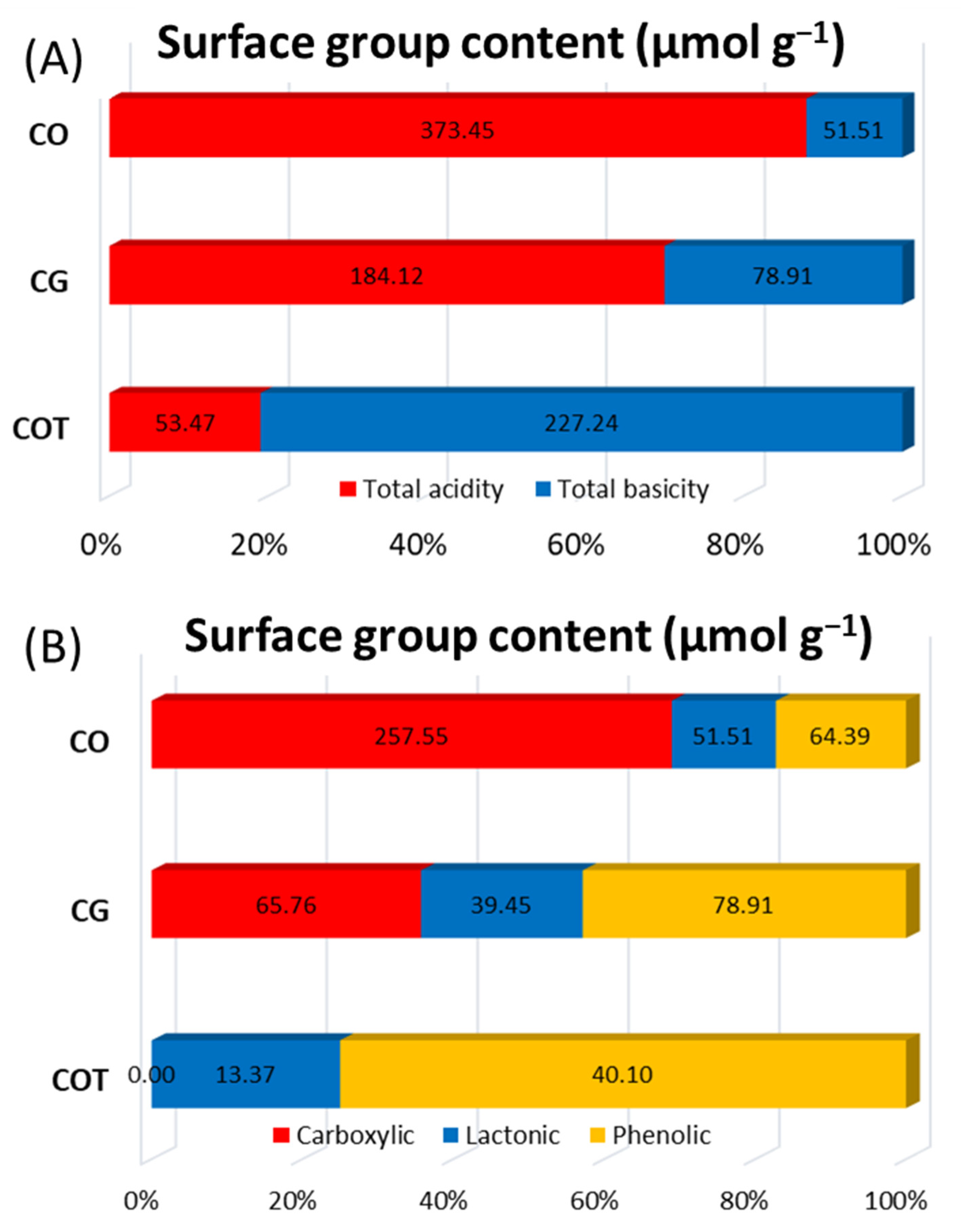 Processes 11 01144 g003