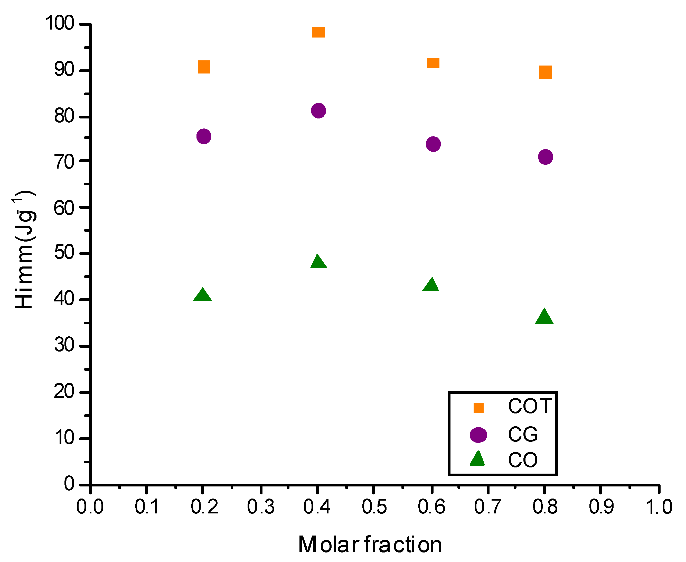Processes 11 01144 g007