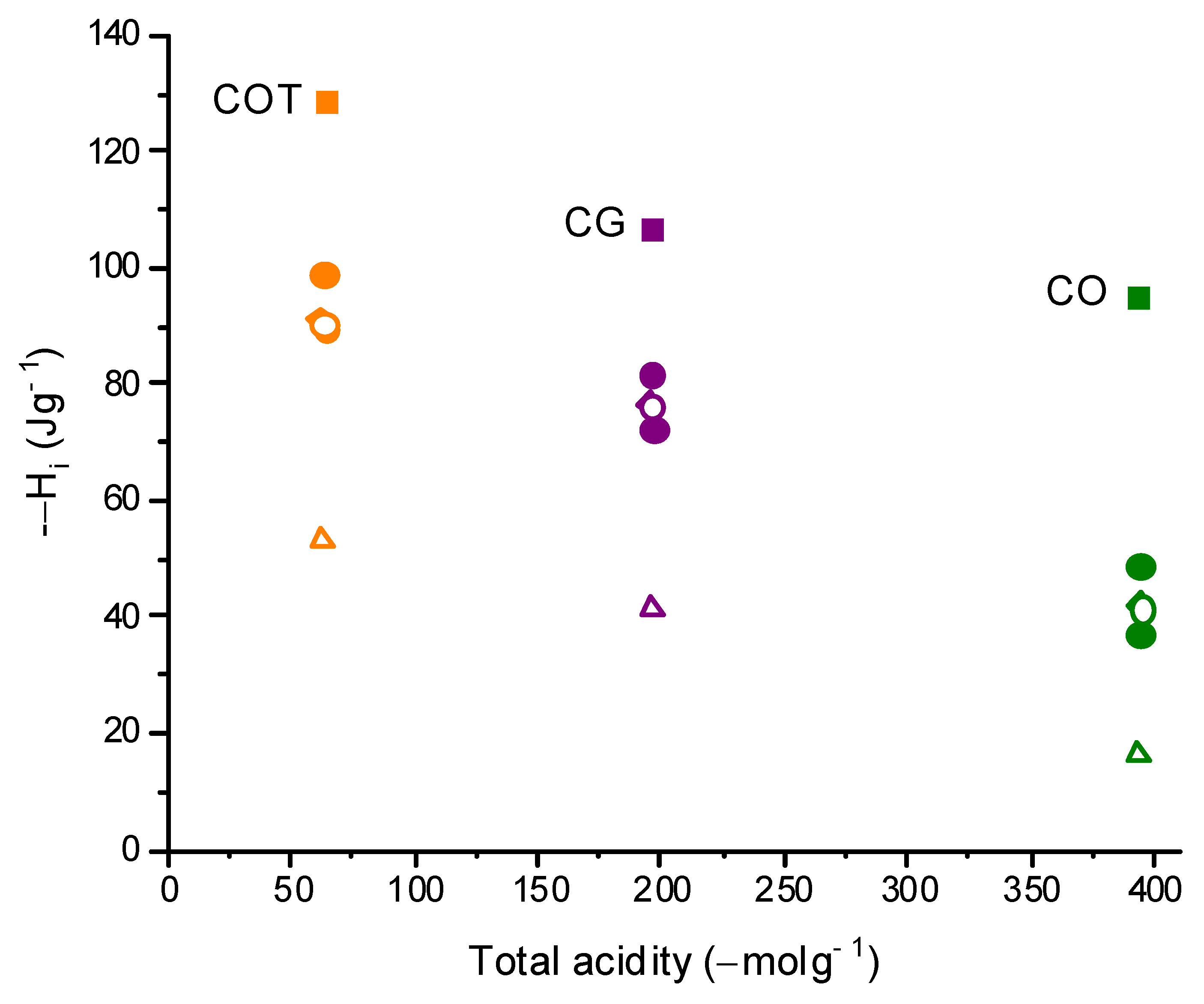 Processes 11 01144 g008