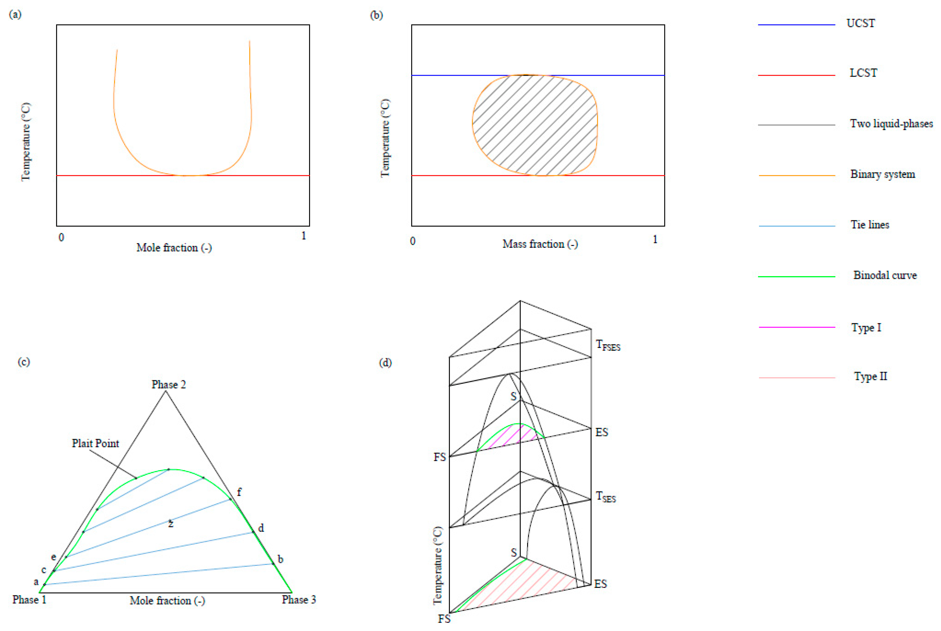 Processes 11 01145 g001 Processes 11 01145 g001