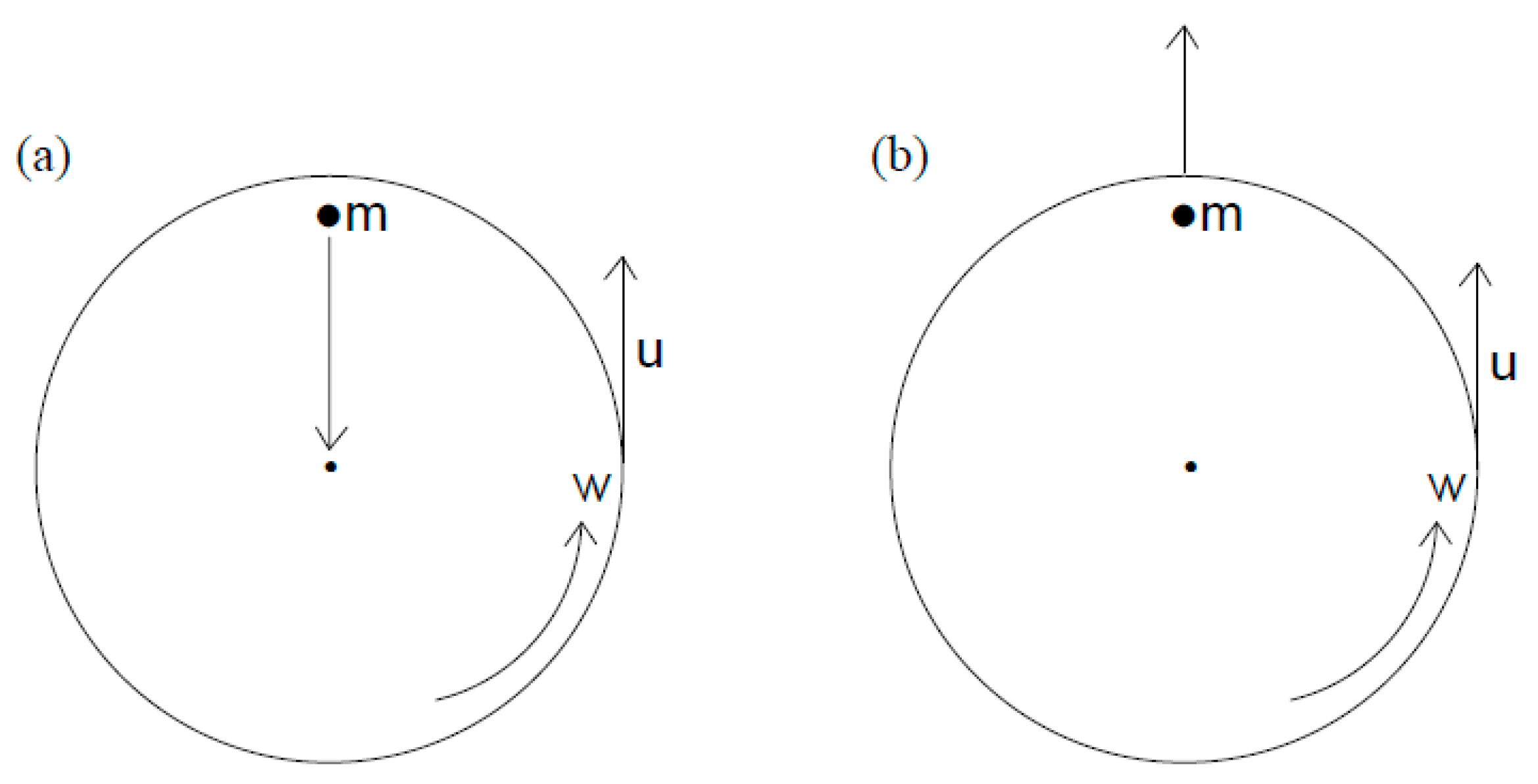 Processes 11 01145 g005 Processes 11 01145 g005