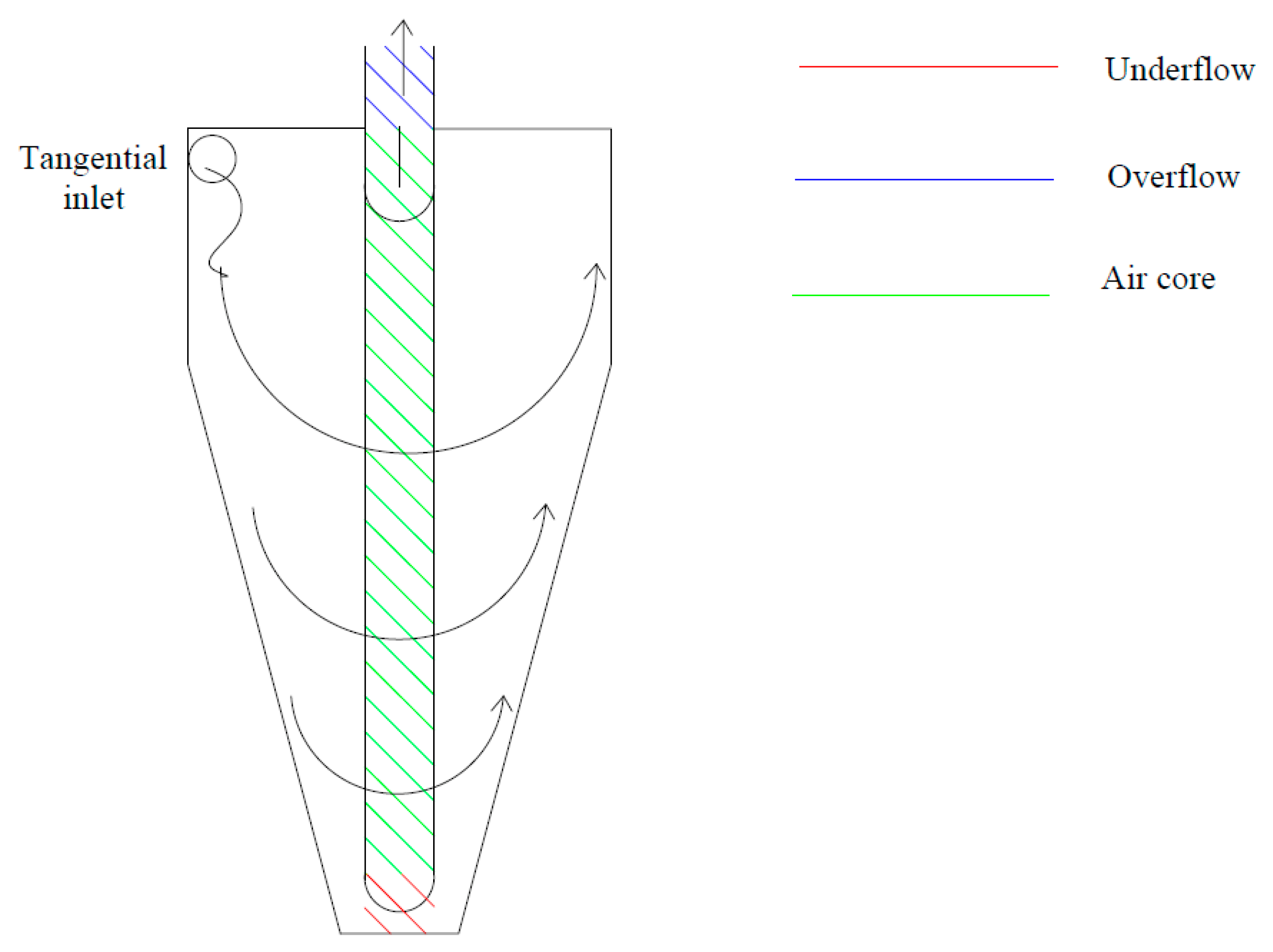 Processes 11 01145 g008 Processes 11 01145 g008