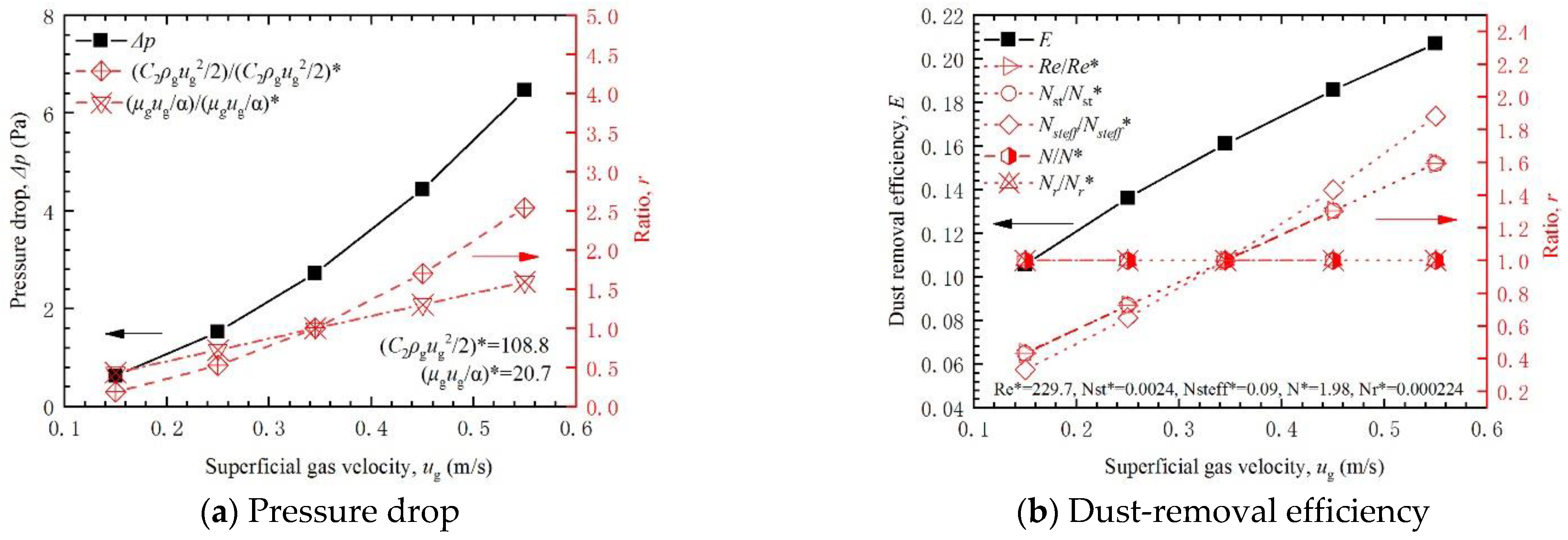 Processes Free FullText A Mesoscale Simulation Approach to Study