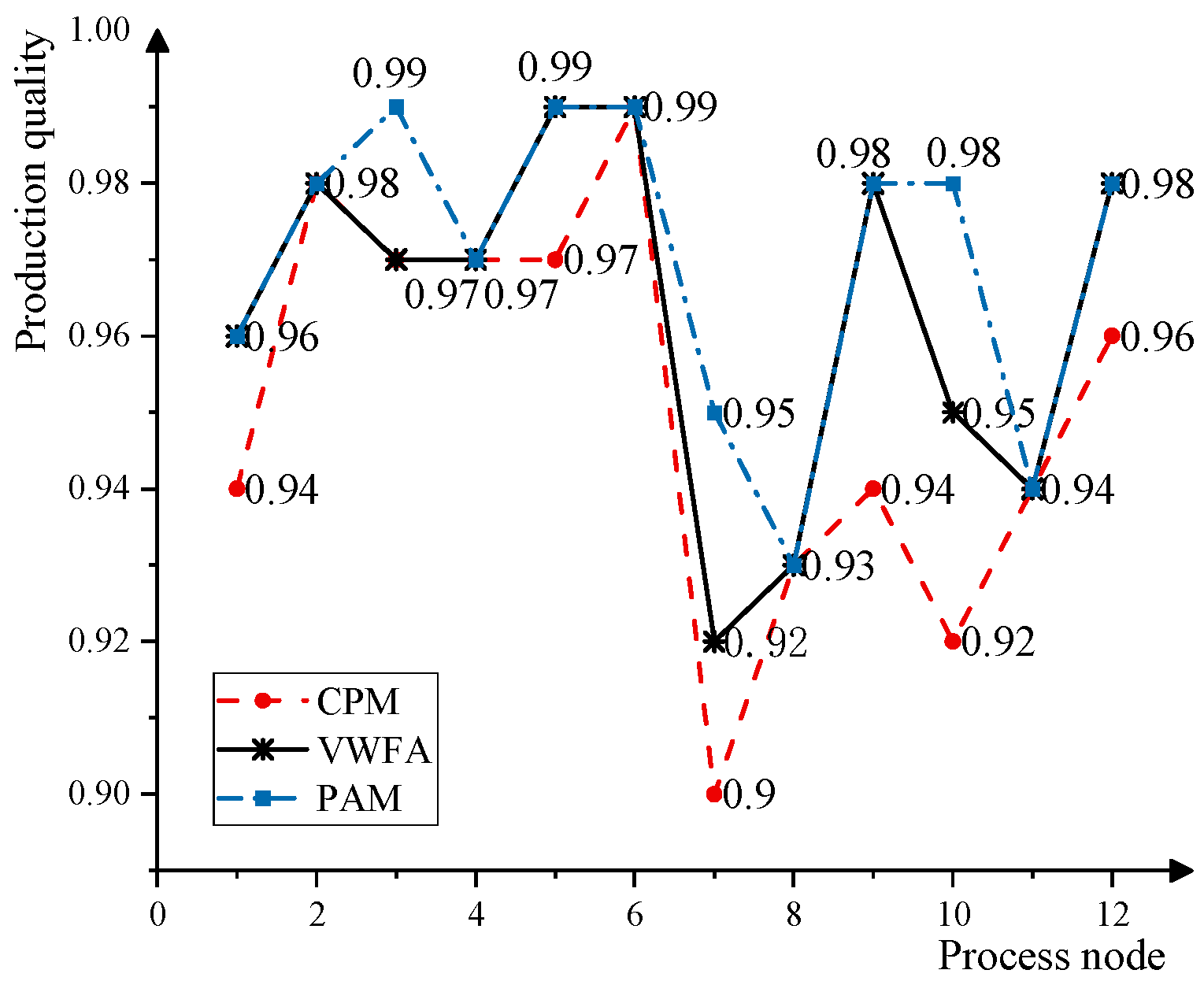 Processes | Free Full-Text | Multi-Objective Multi-Stage Optimize ...