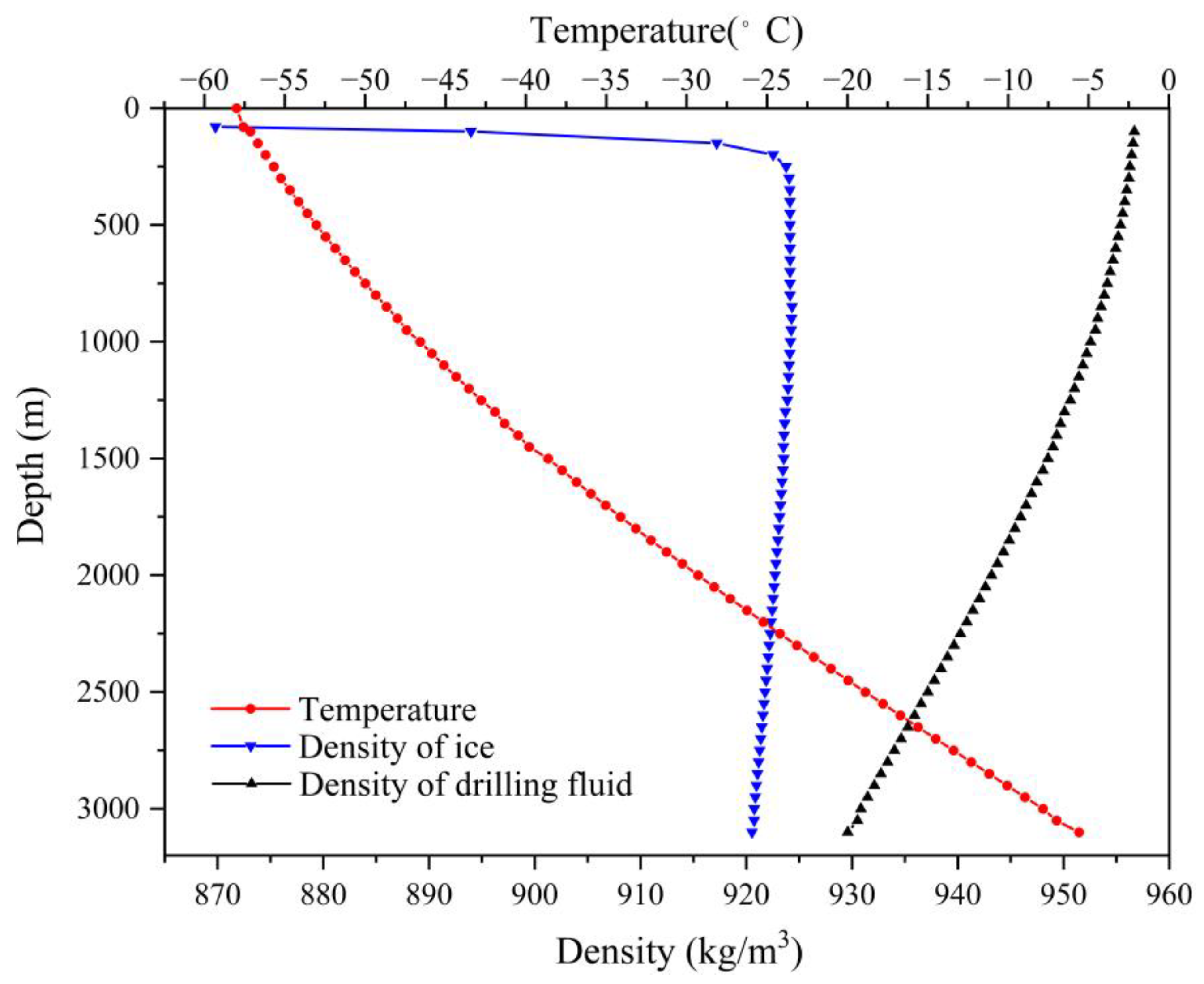 Processes 11 01150 g004