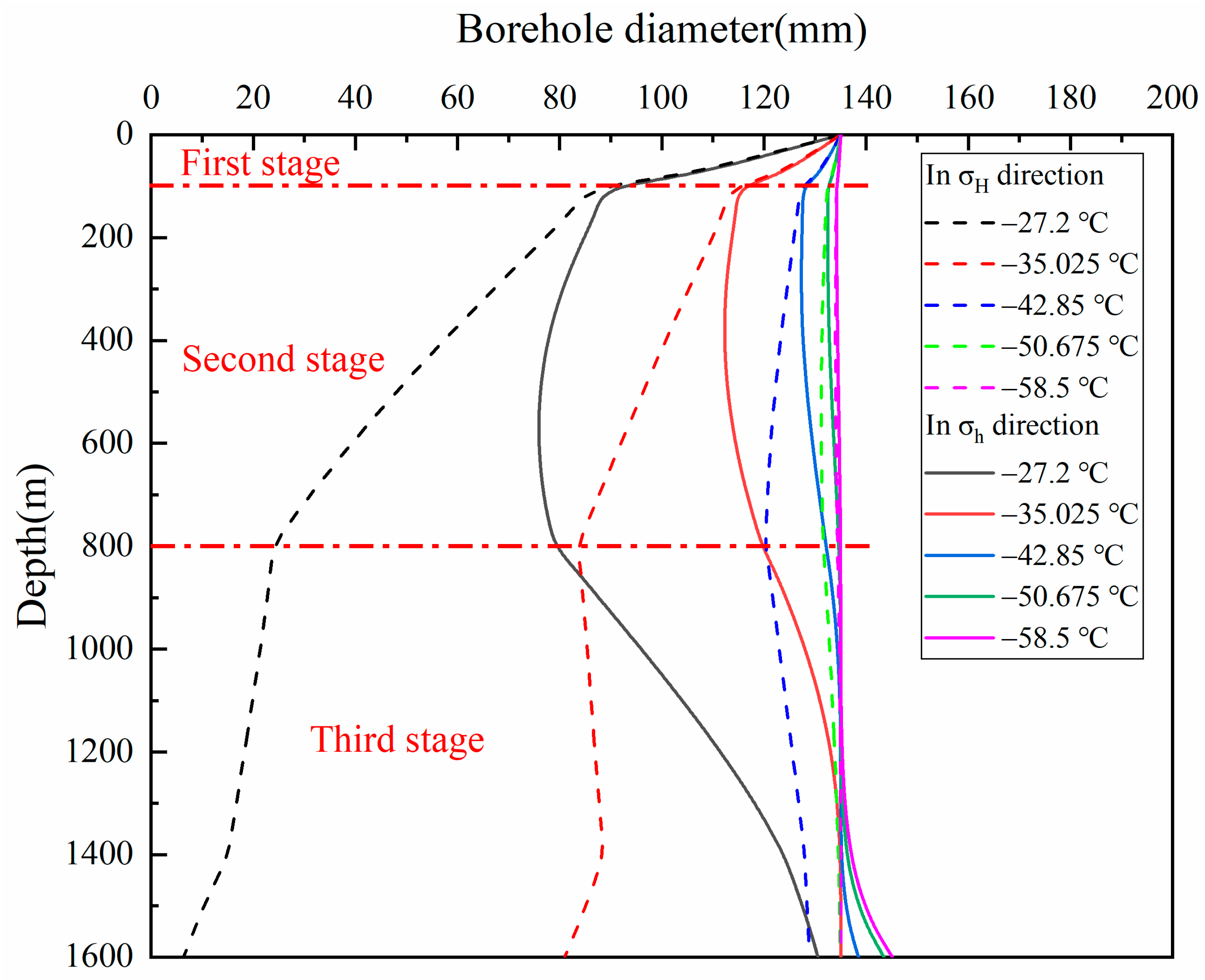 Processes 11 01150 g007