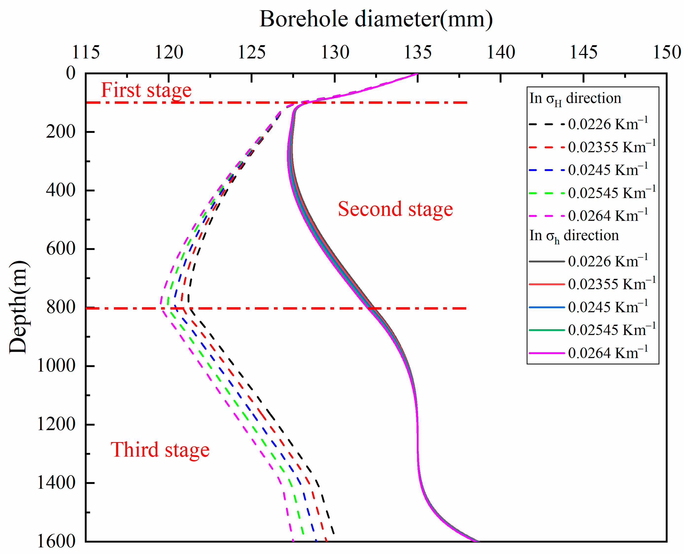 Processes 11 01150 g008