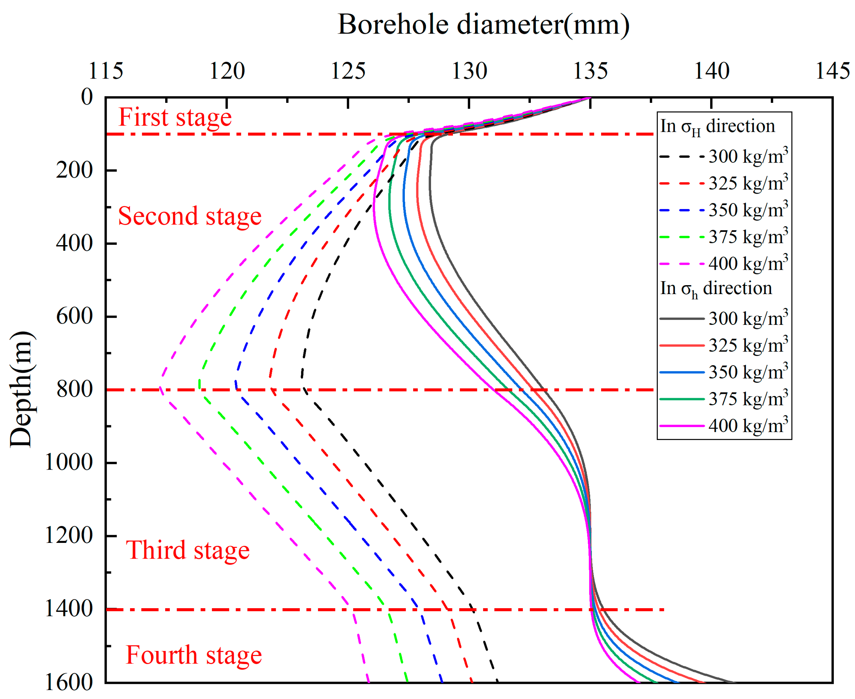 Processes 11 01150 g009