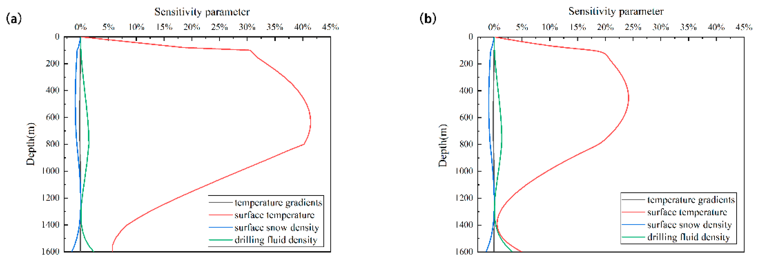 Processes 11 01150 g011a