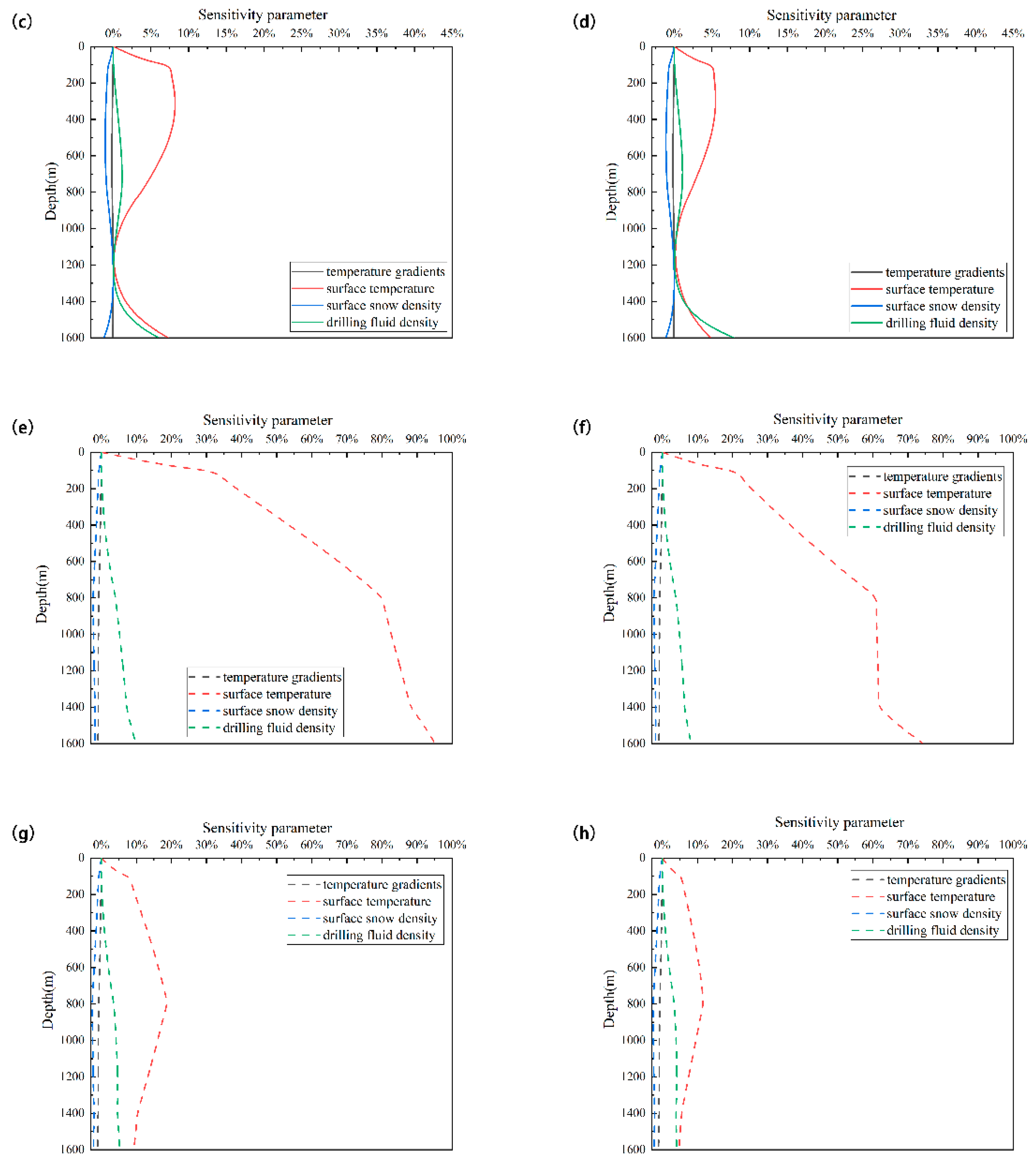 Processes 11 01150 g011b