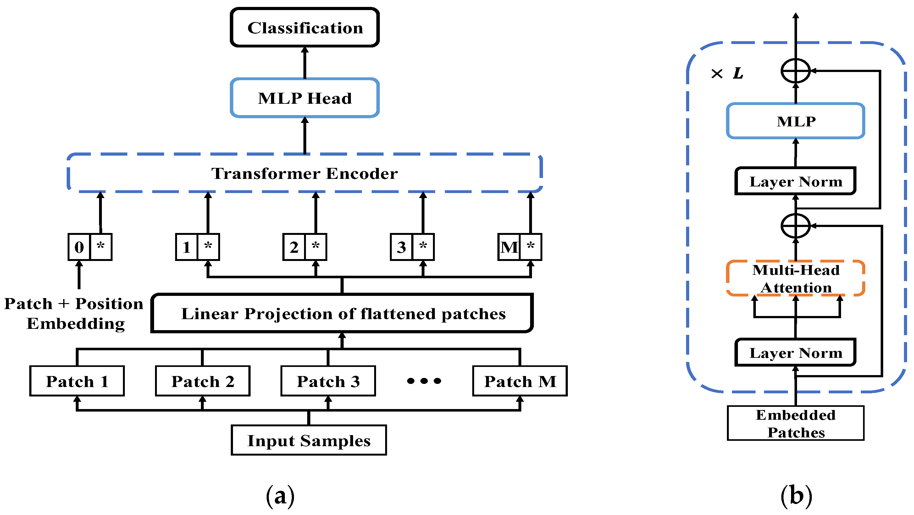 Processes 11 01153 g001