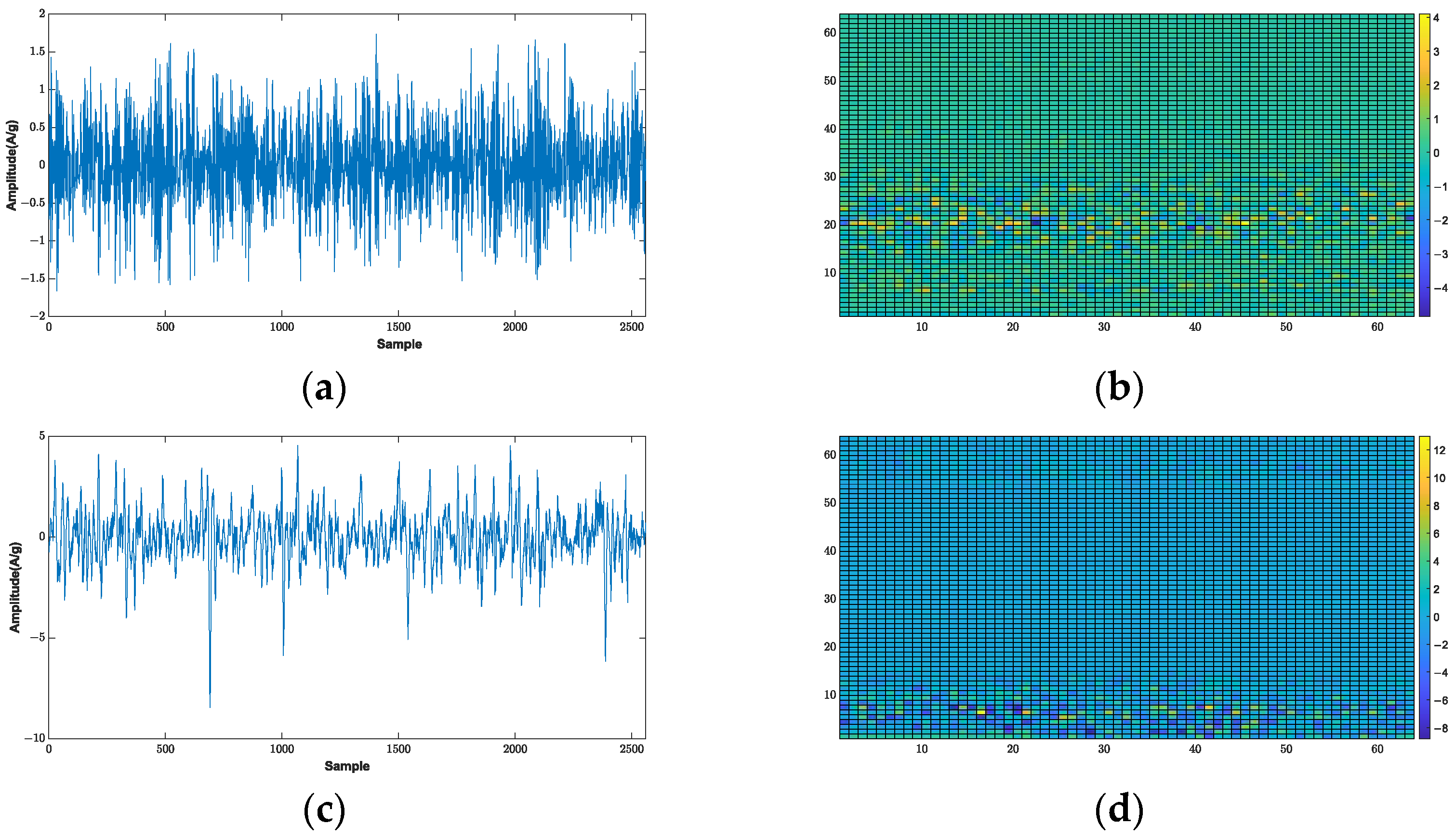 Processes 11 01153 g009