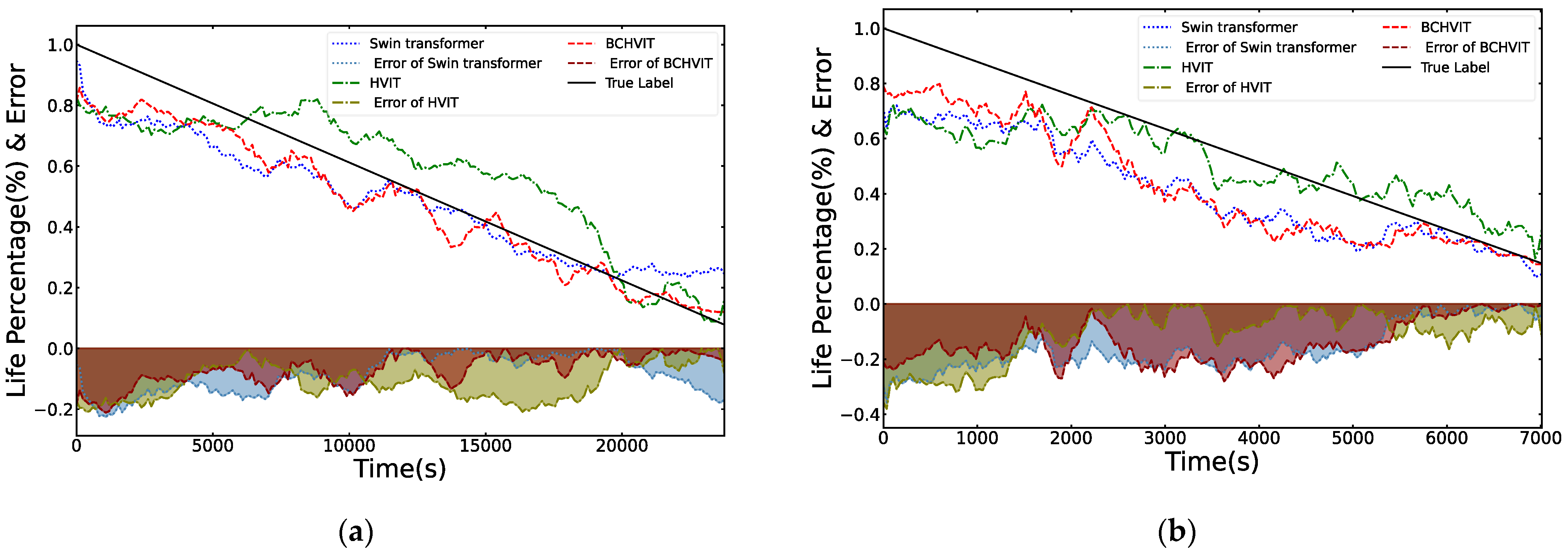 Processes 11 01153 g010