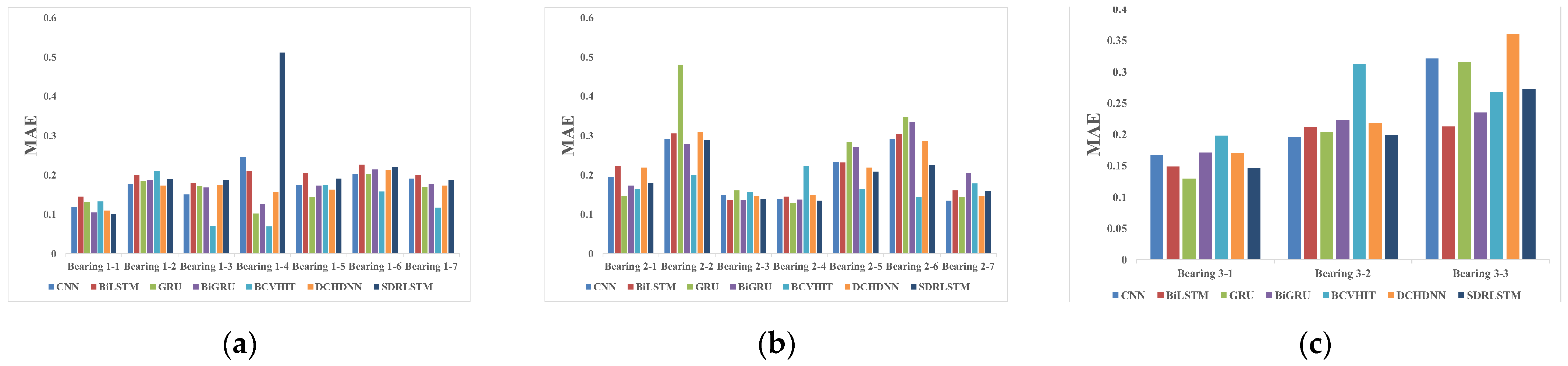 Processes 11 01153 g013