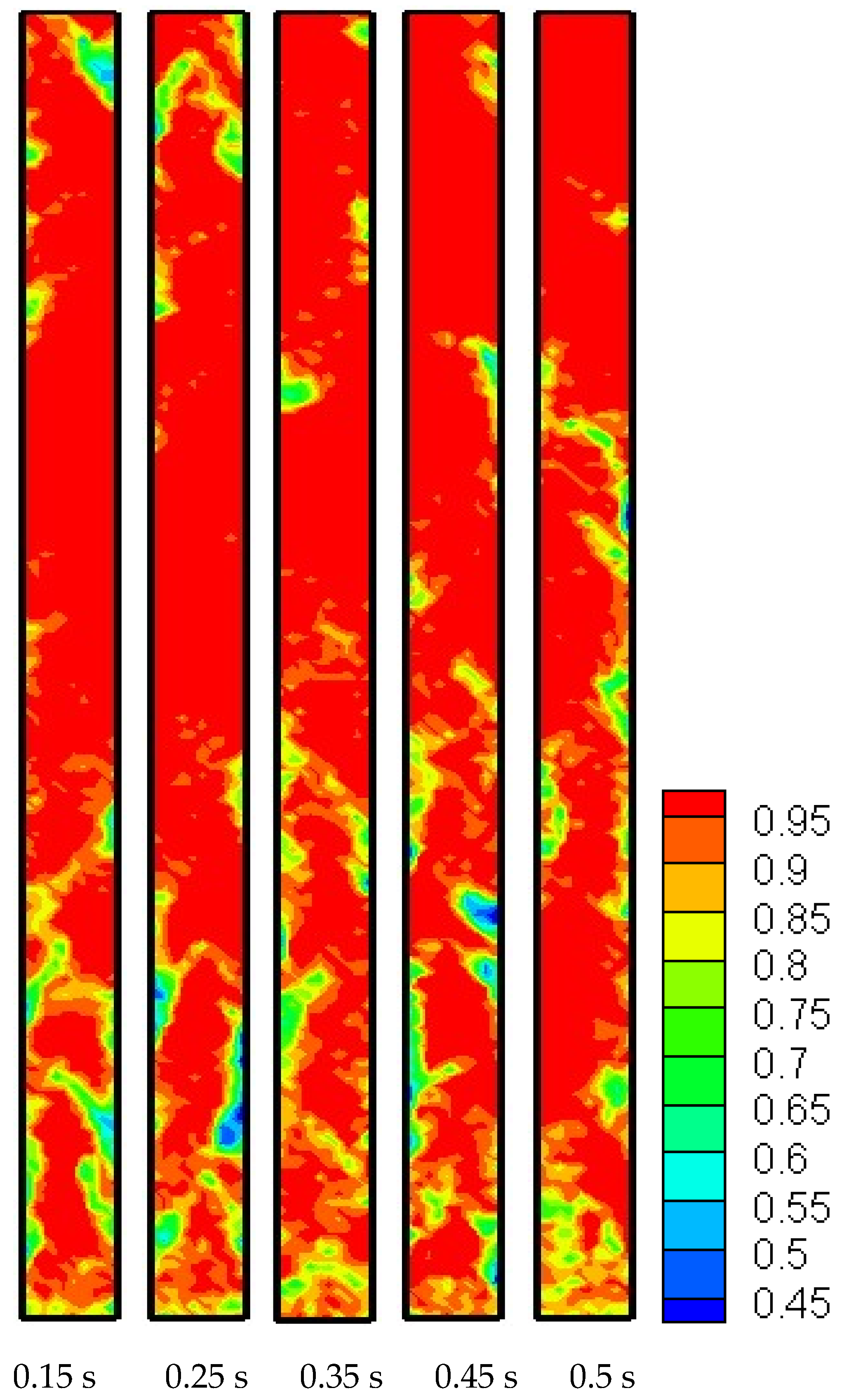 Processes 11 01155 g007