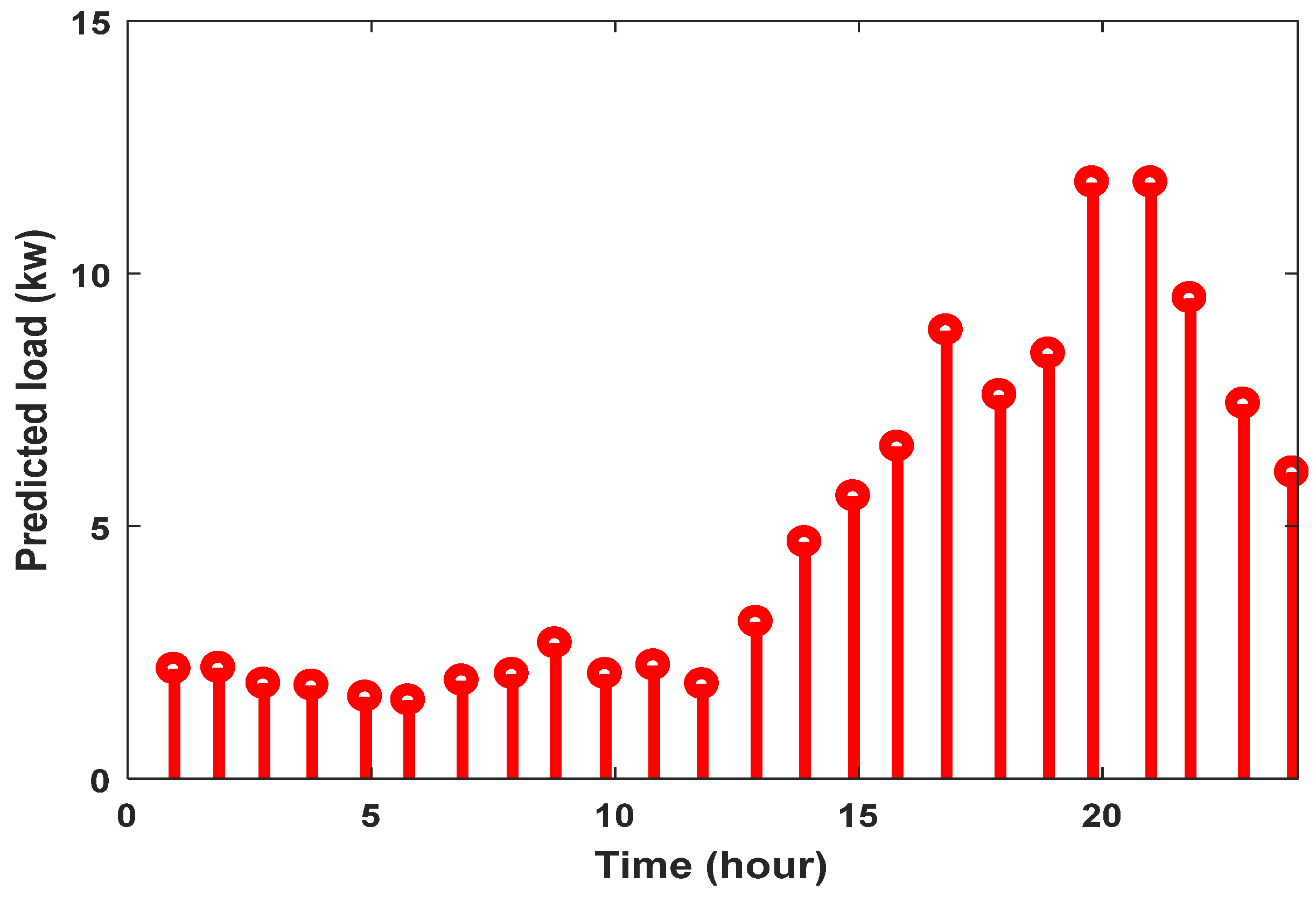 Processes 11 01156 g004