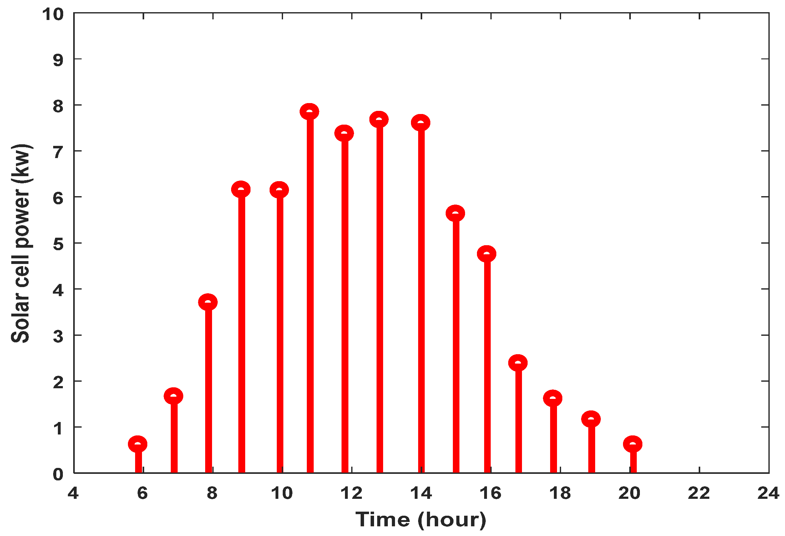 Processes 11 01156 g006