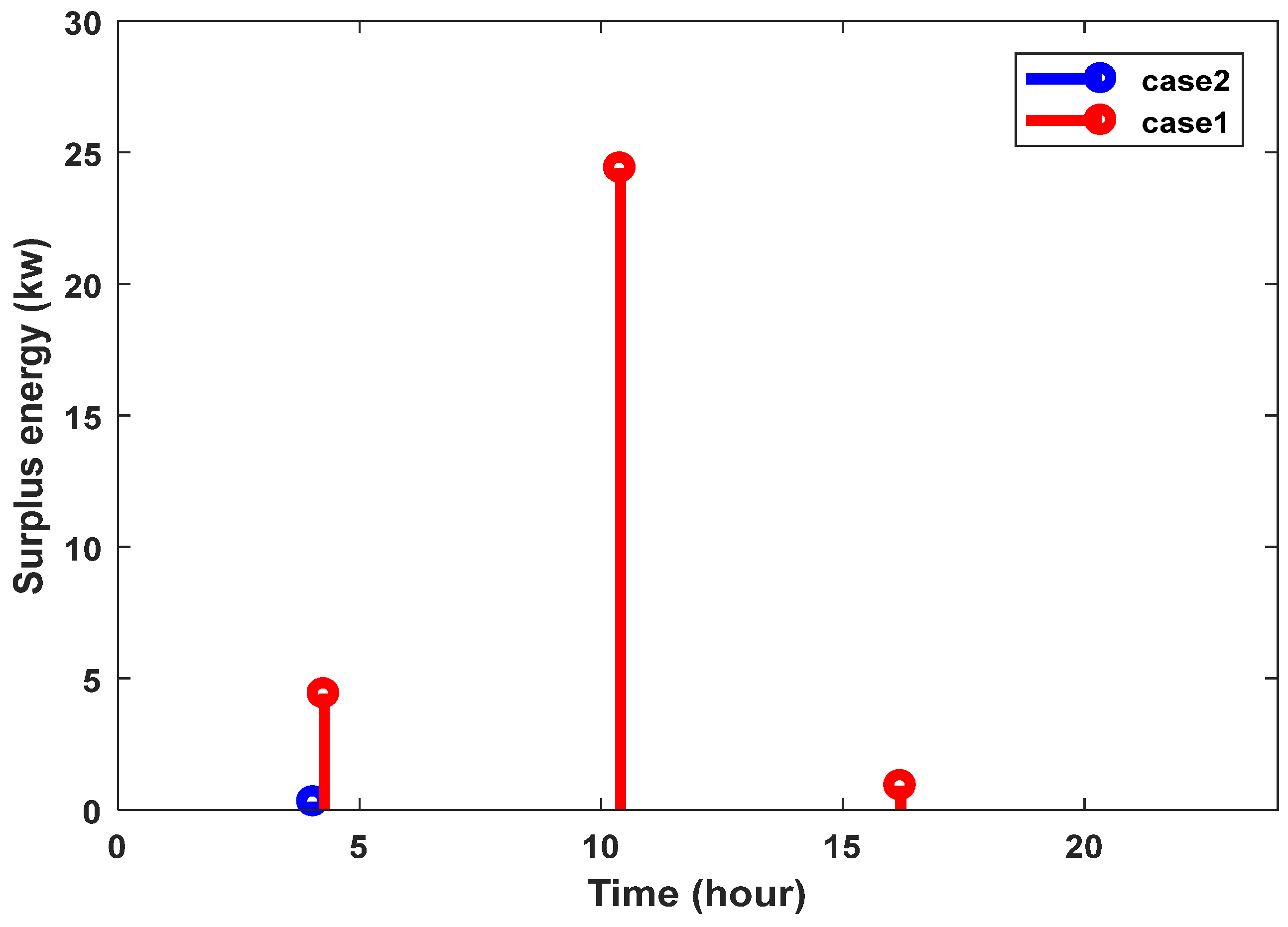 Processes 11 01156 g009