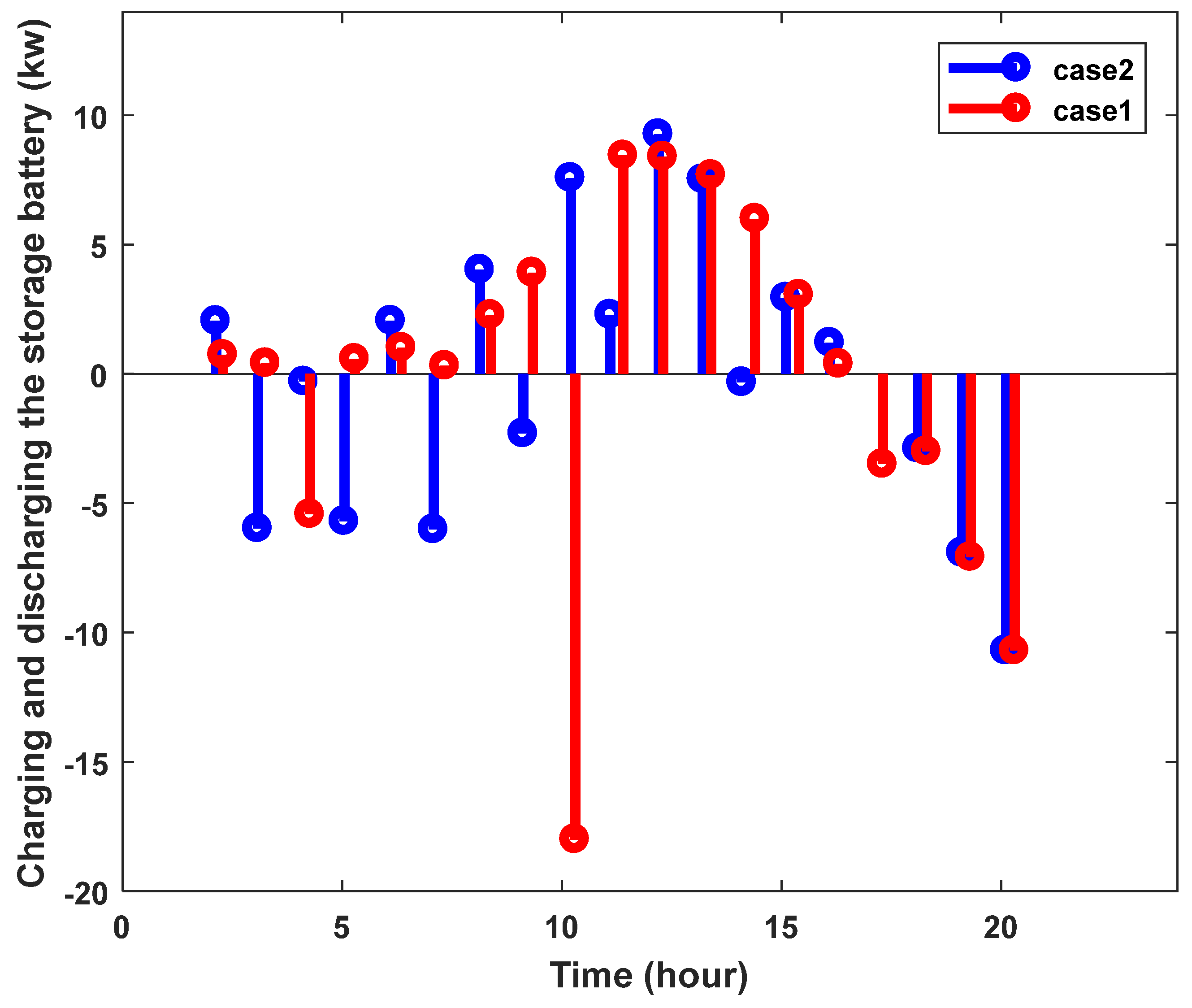 Processes 11 01156 g010
