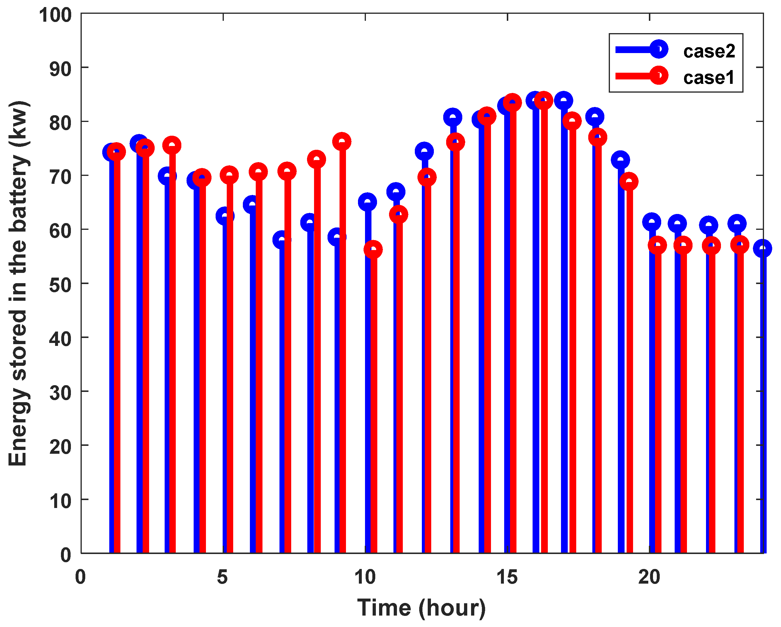 Processes 11 01156 g011