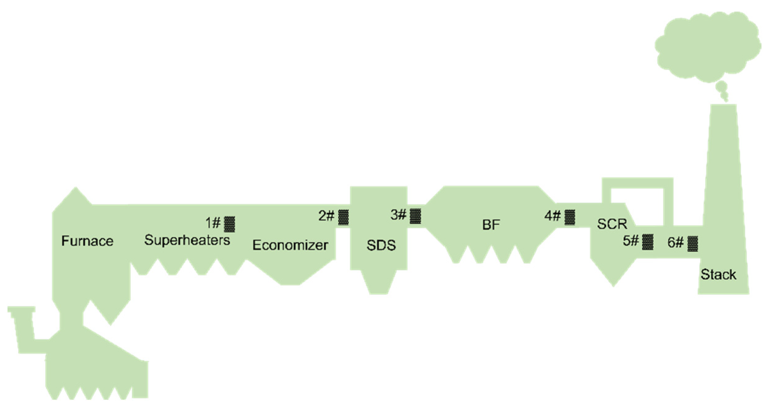 Processes 11 01158 g001 Processes 11 01158 g001