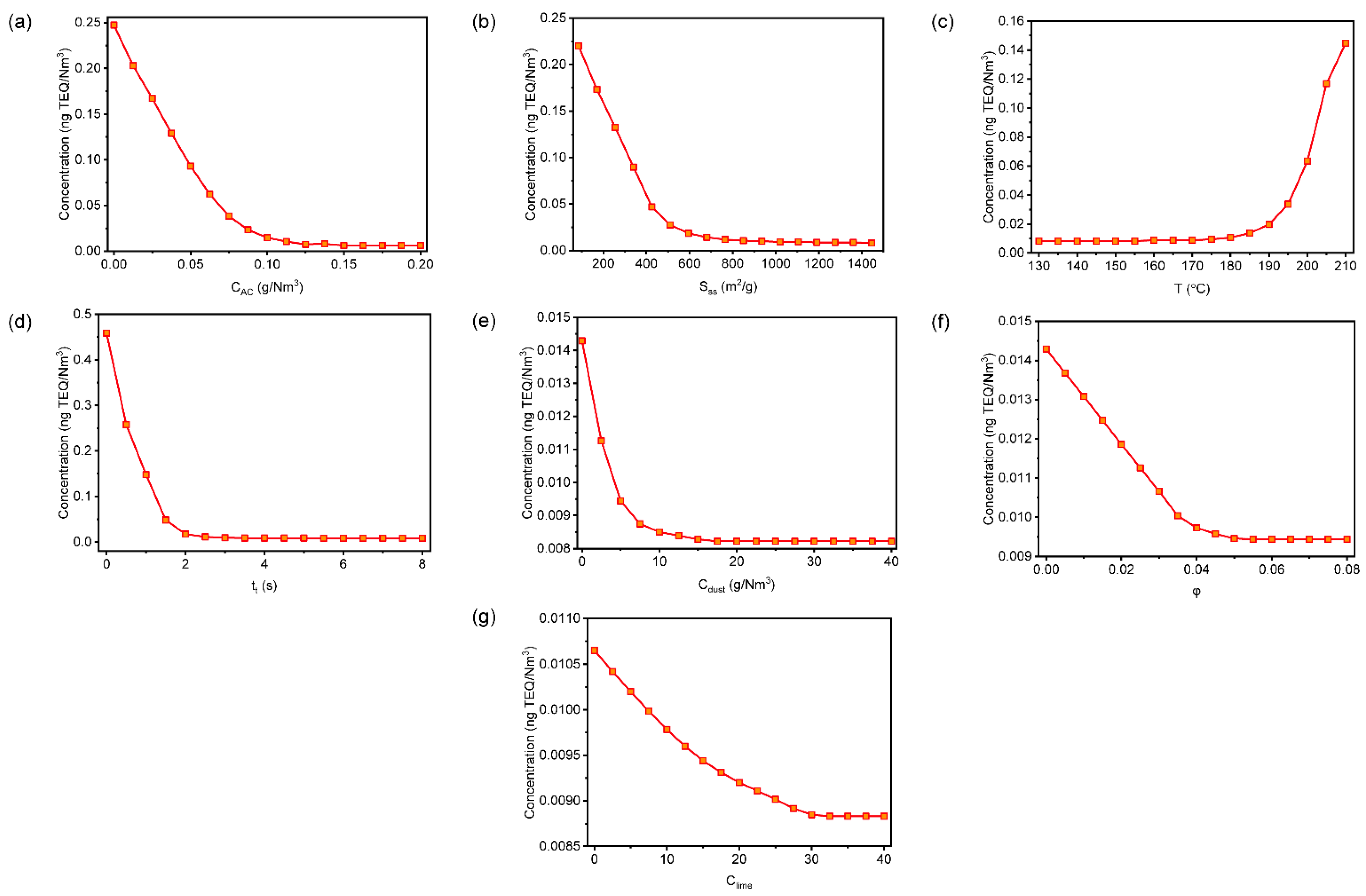 Processes 11 01158 g005 Processes 11 01158 g005