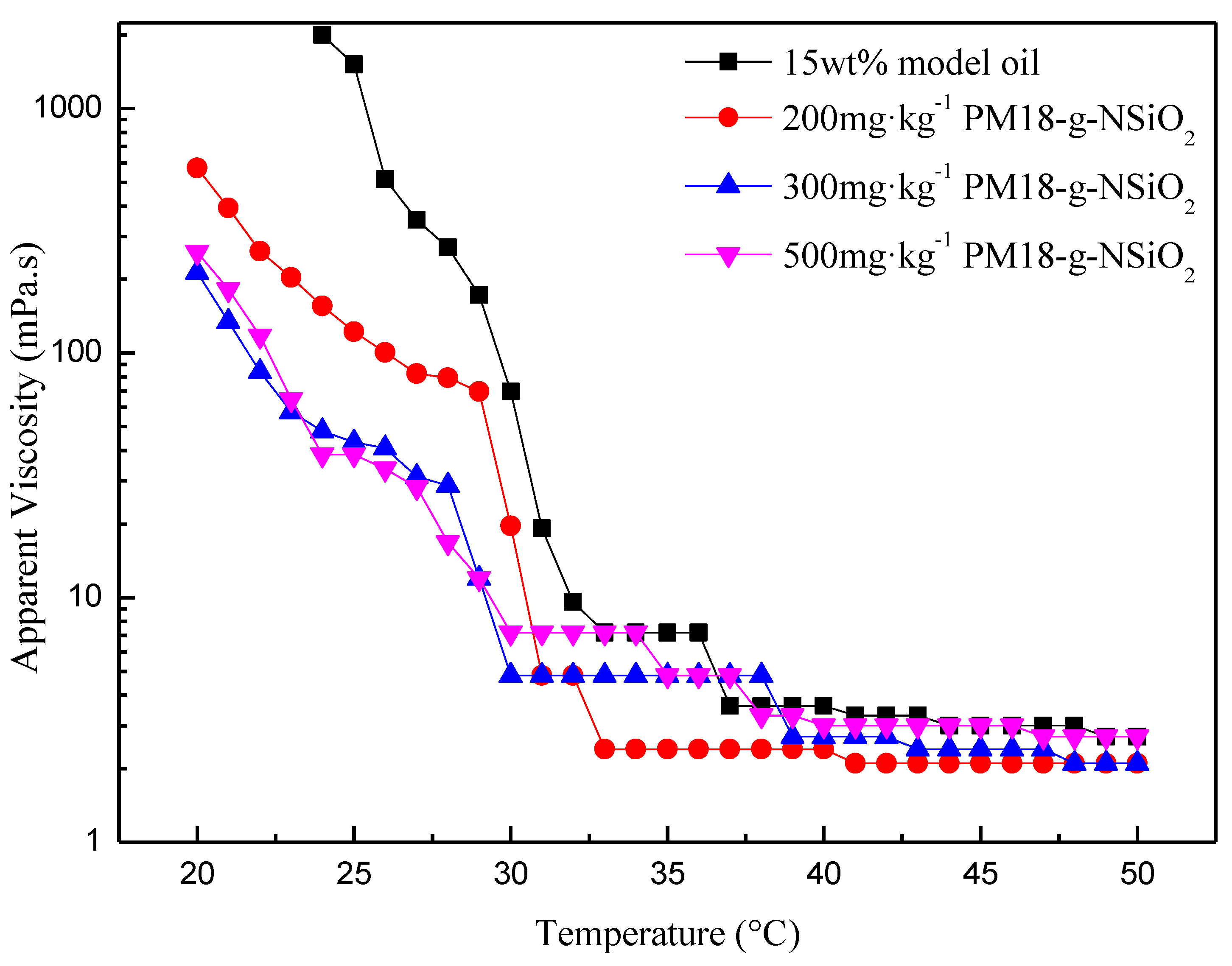 Processes 11 01159 g004 Processes 11 01159 g004