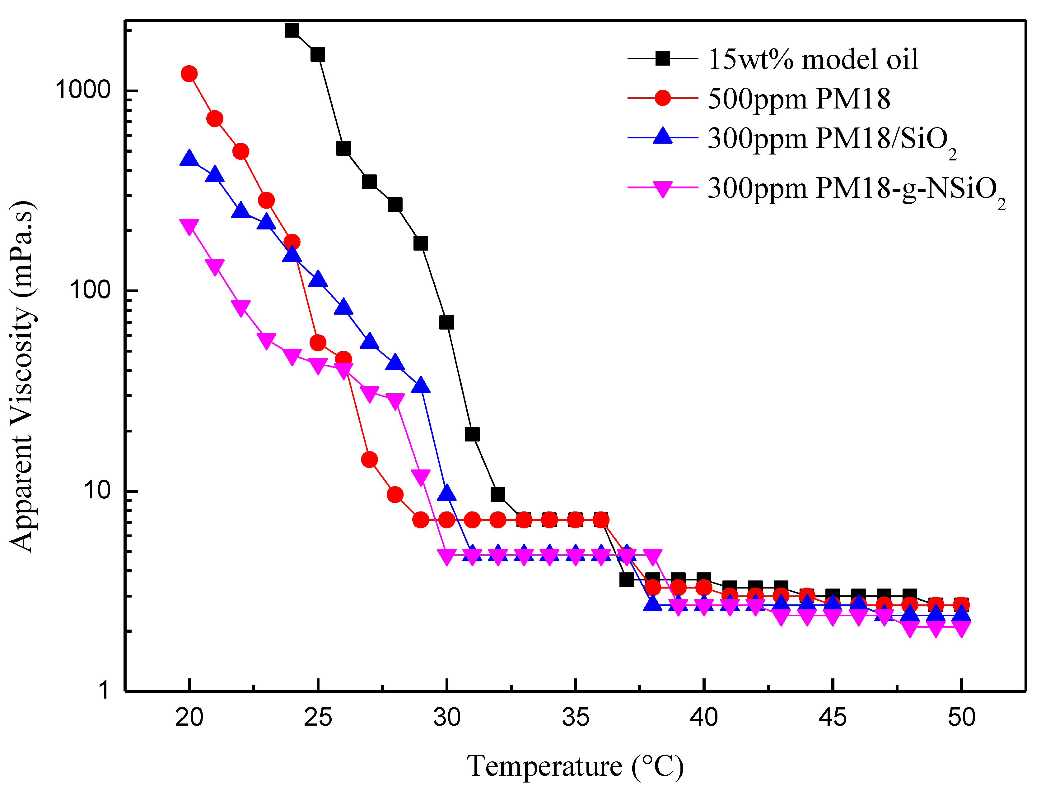 Processes 11 01159 g005 Processes 11 01159 g005